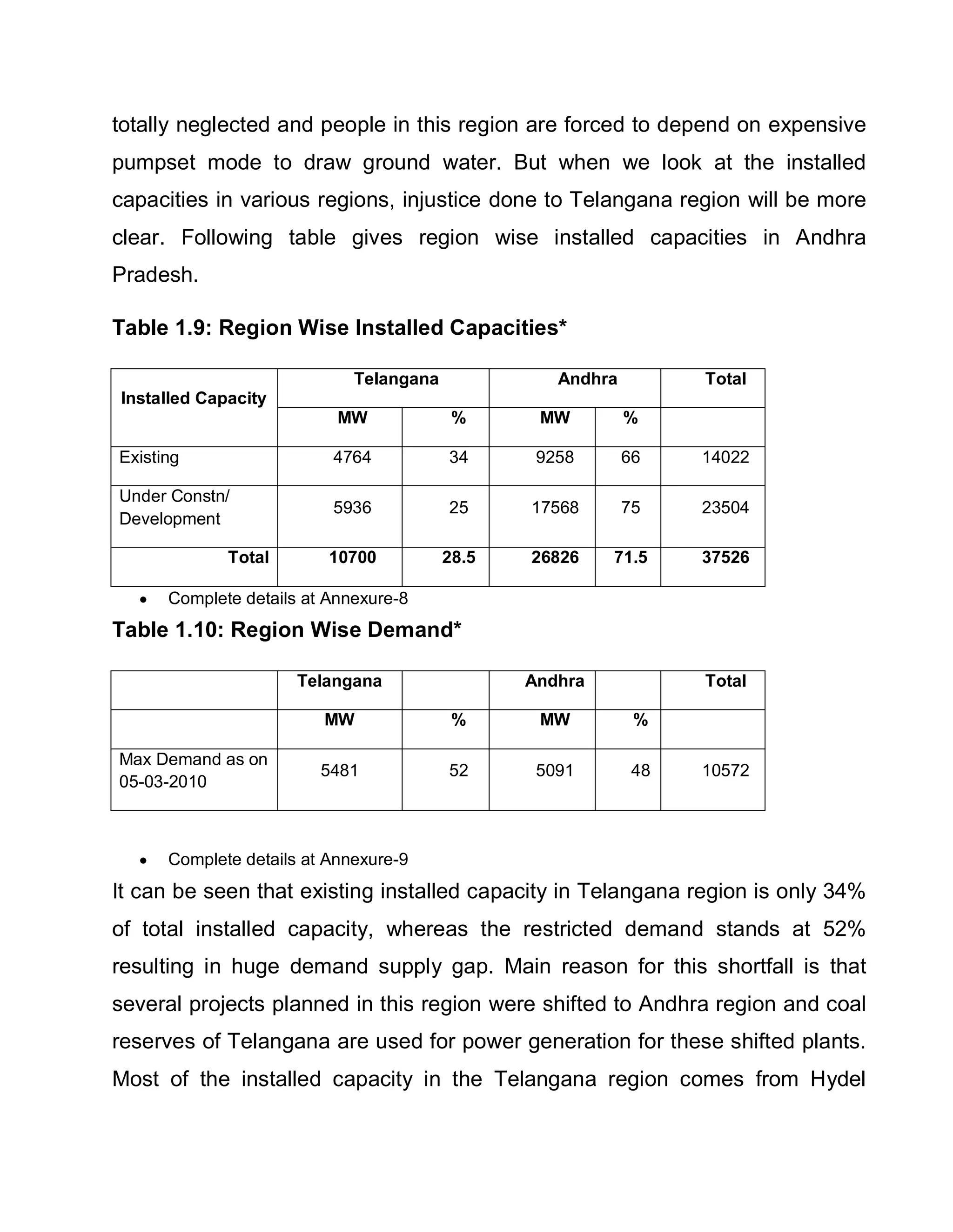 totally neglected and people in this region are forced to depend on expensive
pumpset mode to draw ground water. But when we look at the installed
capacities in various regions, injustice done to Telangana region will be more
clear. Following table gives region wise installed capacities in Andhra
Pradesh.

Table 1.9: Region Wise Installed Capacities*

                             Telangana             Andhra         Total
Installed Capacity
                           MW             %      MW         %

Existing                  4764           34      9258       66    14022

Under Constn/
                          5936           25     17568       75    23504
Development

             Total        10700          28.5   26826    71.5     37526

  y   Complete details at Annexure-8
Table 1.10: Region Wise Demand*

                      Telangana                 Andhra            Total

                         MW               %      MW          %

Max Demand as on
                         5481            52      5091        48   10572
05-03-2010



  y   Complete details at Annexure-9
It can be seen that existing installed capacity in Telangana region is only 34%
of total installed capacity, whereas the restricted demand stands at 52%
resulting in huge demand supply gap. Main reason for this shortfall is that
several projects planned in this region were shifted to Andhra region and coal
reserves of Telangana are used for power generation for these shifted plants.
Most of the installed capacity in the Telangana region comes from Hydel
 