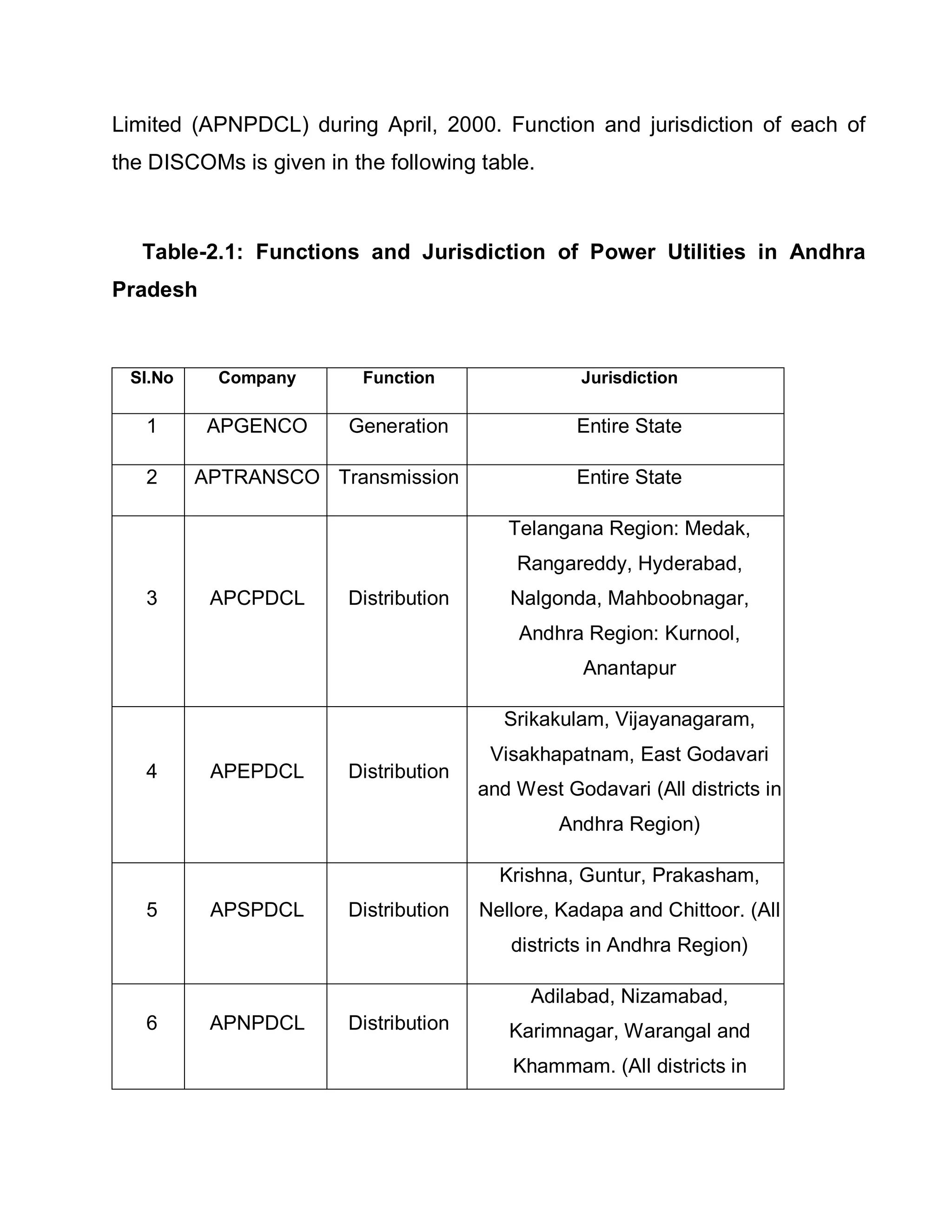 Limited (APNPDCL) during April, 2000. Function and jurisdiction of each of
the DISCOMs is given in the following table.



   Table-2.1: Functions and Jurisdiction of Power Utilities in Andhra
Pradesh



 Sl.No     Company        Function                Jurisdiction

   1      APGENCO       Generation                Entire State

   2     APTRANSCO Transmission                   Entire State

                                          Telangana Region: Medak,
                                           Rangareddy, Hyderabad,
   3      APCPDCL       Distribution      Nalgonda, Mahboobnagar,
                                           Andhra Region: Kurnool,
                                                   Anantapur

                                          Srikakulam, Vijayanagaram,
                                        Visakhapatnam, East Godavari
   4      APEPDCL       Distribution
                                       and West Godavari (All districts in
                                                Andhra Region)

                                         Krishna, Guntur, Prakasham,
   5      APSPDCL       Distribution   Nellore, Kadapa and Chittoor. (All
                                          districts in Andhra Region)

                                             Adilabad, Nizamabad,
   6      APNPDCL       Distribution      Karimnagar, Warangal and
                                           Khammam. (All districts in
 