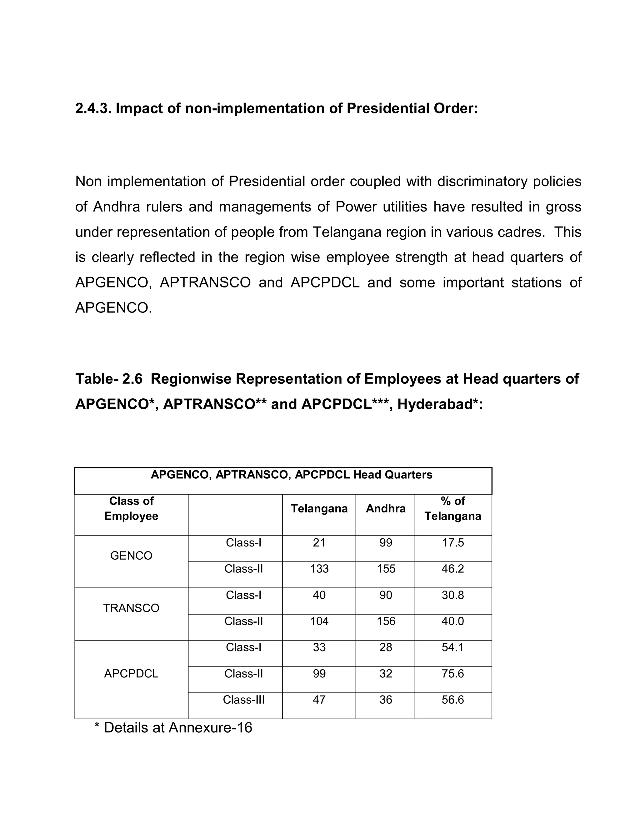 2.4.3. Impact of non-implementation of Presidential Order:




Non implementation of Presidential order coupled with discriminatory policies
of Andhra rulers and managements of Power utilities have resulted in gross
under representation of people from Telangana region in various cadres. This
is clearly reflected in the region wise employee strength at head quarters of
APGENCO, APTRANSCO and APCPDCL and some important stations of
APGENCO.



Table- 2.6 Regionwise Representation of Employees at Head quarters of
APGENCO*, APTRANSCO** and APCPDCL***, Hyderabad*:



           APGENCO, APTRANSCO, APCPDCL Head Quarters

     Class of                                             % of
                                  Telangana   Andhra
    Employee                                           Telangana

                      Class-I        21         99       17.5
     GENCO
                      Class-II      133        155       46.2

                      Class-I        40         90       30.8
    TRANSCO
                      Class-II      104        156       40.0

                      Class-I        33         28       54.1

    APCPDCL           Class-II       99         32       75.6

                      Class-III      47         36       56.6

  * Details at Annexure-16
 