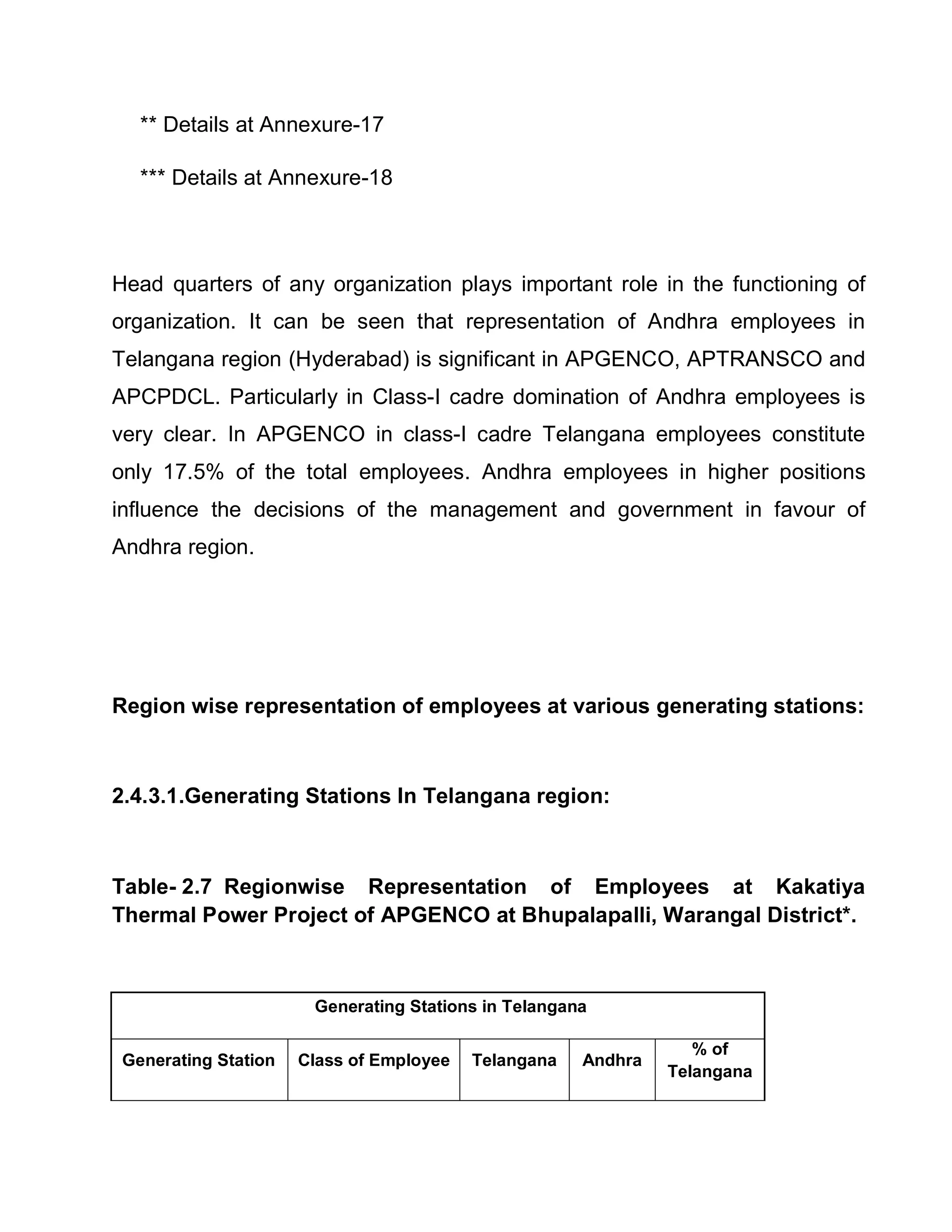** Details at Annexure-17

   *** Details at Annexure-18



Head quarters of any organization plays important role in the functioning of
organization. It can be seen that representation of Andhra employees in
Telangana region (Hyderabad) is significant in APGENCO, APTRANSCO and
APCPDCL. Particularly in Class-I cadre domination of Andhra employees is
very clear. In APGENCO in class-I cadre Telangana employees constitute
only 17.5% of the total employees. Andhra employees in higher positions
influence the decisions of the management and government in favour of
Andhra region.




Region wise representation of employees at various generating stations:



2.4.3.1.Generating Stations In Telangana region:



Table- 2.7 Regionwise Representation of Employees at Kakatiya
Thermal Power Project of APGENCO at Bhupalapalli, Warangal District*.



                       Generating Stations in Telangana

                                                                  % of
 Generating Station   Class of Employee   Telangana   Andhra
                                                               Telangana
 