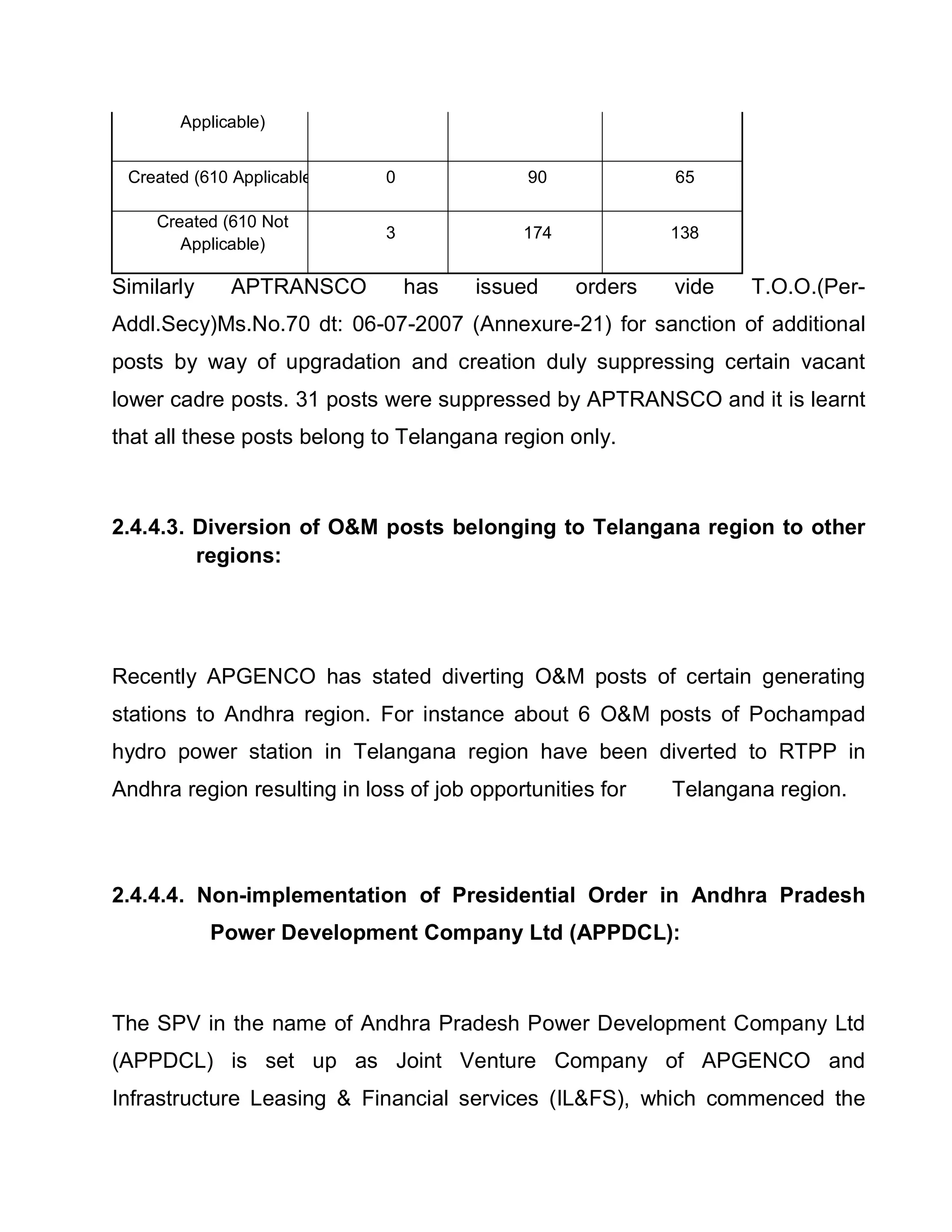 Applicable)


 Created (610 Applicable)    0               90            65

    Created (610 Not
                             3              174            138
       Applicable)

Similarly     APTRANSCO          has   issued     orders   vide   T.O.O.(Per-
Addl.Secy)Ms.No.70 dt: 06-07-2007 (Annexure-21) for sanction of additional
posts by way of upgradation and creation duly suppressing certain vacant
lower cadre posts. 31 posts were suppressed by APTRANSCO and it is learnt
that all these posts belong to Telangana region only.



2.4.4.3. Diversion of OM posts belonging to Telangana region to other
         regions:




Recently APGENCO has stated diverting OM posts of certain generating
stations to Andhra region. For instance about 6 OM posts of Pochampad
hydro power station in Telangana region have been diverted to RTPP in
Andhra region resulting in loss of job opportunities for   Telangana region.



2.4.4.4. Non-implementation of Presidential Order in Andhra Pradesh
            Power Development Company Ltd (APPDCL):



The SPV in the name of Andhra Pradesh Power Development Company Ltd
(APPDCL) is set up as Joint Venture Company of APGENCO and
Infrastructure Leasing  Financial services (ILFS), which commenced the
 