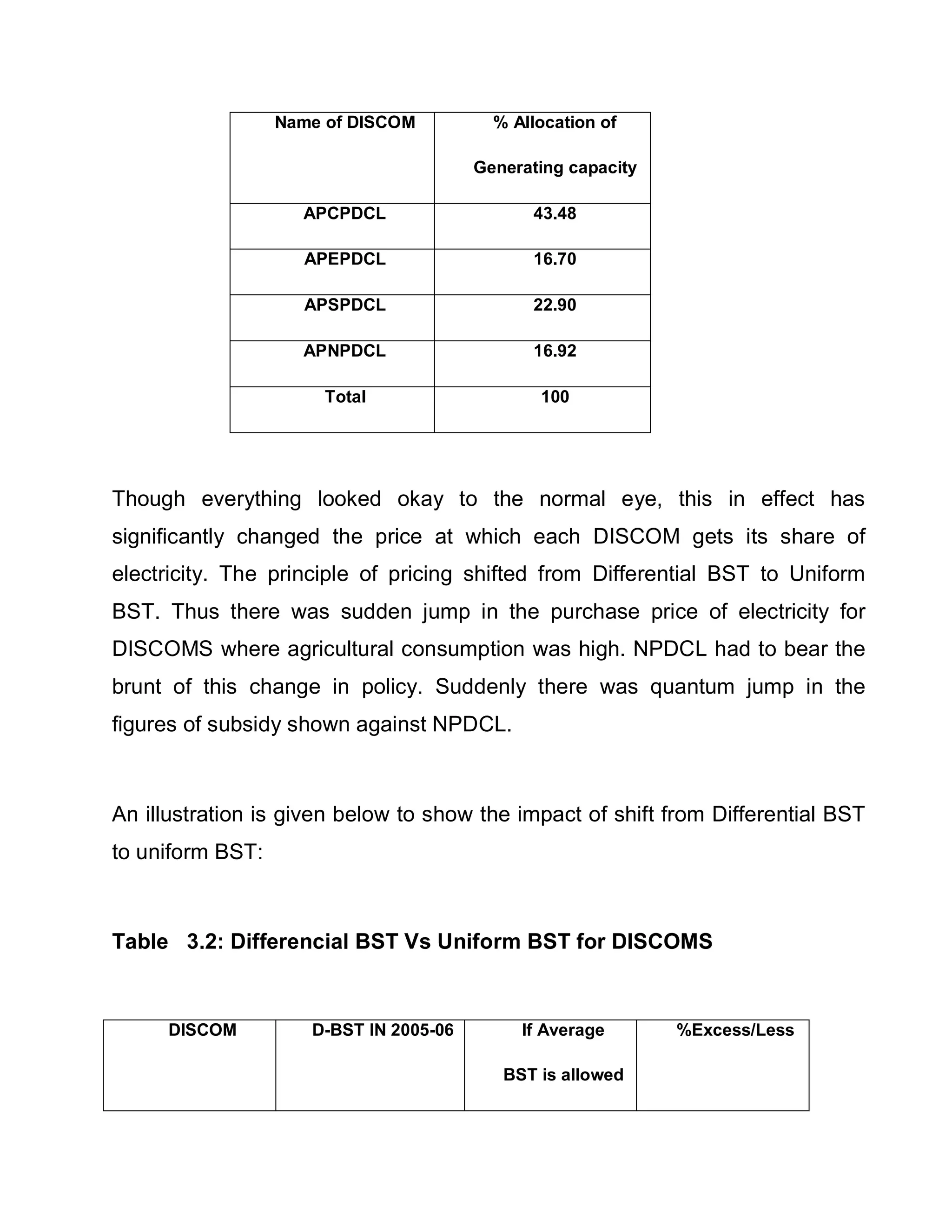 Name of DISCOM          % Allocation of

                                        Generating capacity

                    APCPDCL                   43.48

                    APEPDCL                   16.70

                    APSPDCL                   22.90

                    APNPDCL                   16.92

                      Total                    100




Though everything looked okay to the normal eye, this in effect has
significantly changed the price at which each DISCOM gets its share of
electricity. The principle of pricing shifted from Differential BST to Uniform
BST. Thus there was sudden jump in the purchase price of electricity for
DISCOMS where agricultural consumption was high. NPDCL had to bear the
brunt of this change in policy. Suddenly there was quantum jump in the
figures of subsidy shown against NPDCL.



An illustration is given below to show the impact of shift from Differential BST
to uniform BST:



Table 3.2: Differencial BST Vs Uniform BST for DISCOMS



     DISCOM          D-BST IN 2005-06        If Average       %Excess/Less

                                           BST is allowed
 