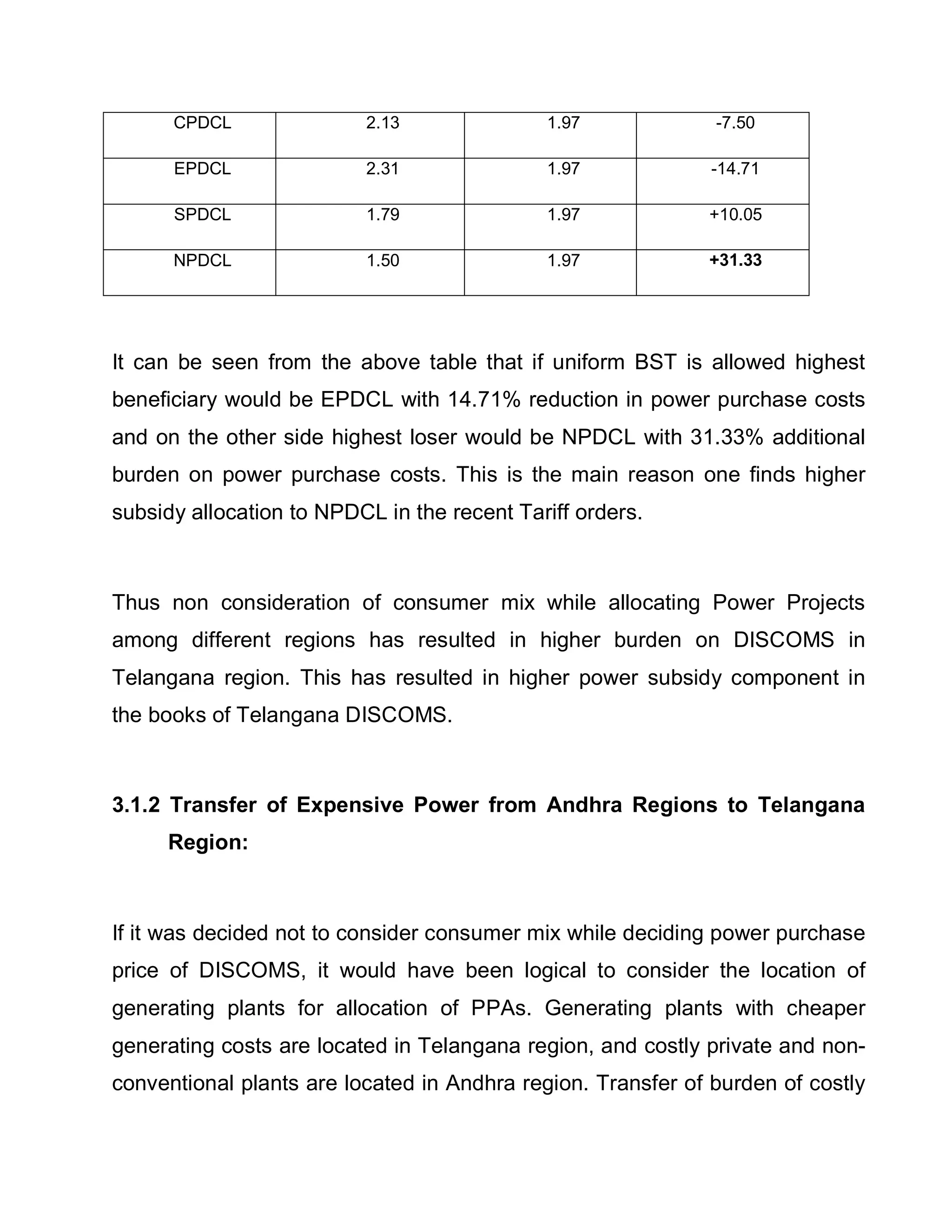 CPDCL               2.13               1.97             -7.50

      EPDCL               2.31               1.97             -14.71

      SPDCL               1.79               1.97            +10.05

      NPDCL               1.50               1.97            +31.33




It can be seen from the above table that if uniform BST is allowed highest
beneficiary would be EPDCL with 14.71% reduction in power purchase costs
and on the other side highest loser would be NPDCL with 31.33% additional
burden on power purchase costs. This is the main reason one finds higher
subsidy allocation to NPDCL in the recent Tariff orders.



Thus non consideration of consumer mix while allocating Power Projects
among different regions has resulted in higher burden on DISCOMS in
Telangana region. This has resulted in higher power subsidy component in
the books of Telangana DISCOMS.



3.1.2 Transfer of Expensive Power from Andhra Regions to Telangana
     Region:



If it was decided not to consider consumer mix while deciding power purchase
price of DISCOMS, it would have been logical to consider the location of
generating plants for allocation of PPAs. Generating plants with cheaper
generating costs are located in Telangana region, and costly private and non-
conventional plants are located in Andhra region. Transfer of burden of costly
 