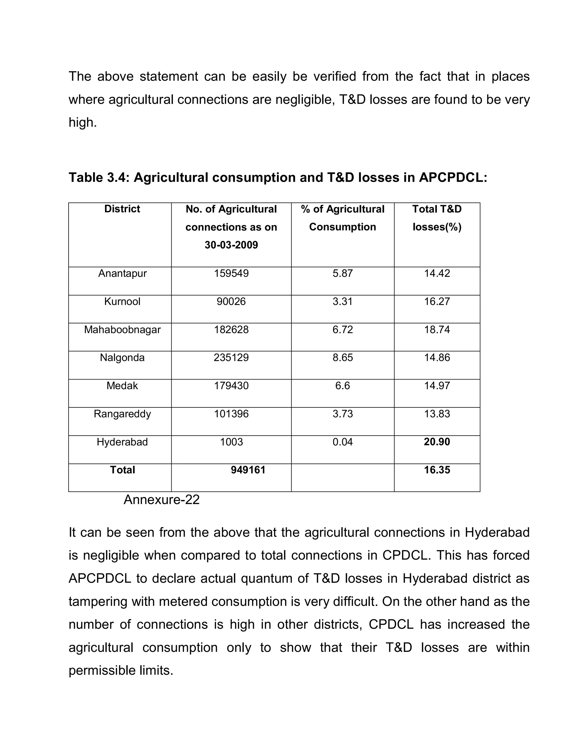 The above statement can be easily be verified from the fact that in places
where agricultural connections are negligible, TD losses are found to be very
high.



Table 3.4: Agricultural consumption and TD losses in APCPDCL:

         District     No. of Agricultural   % of Agricultural   Total TD
                      connections as on      Consumption        losses(%)
                           30-03-2009

        Anantapur           159549                5.87            14.42

         Kurnool             90026                3.31            16.27

  Mahaboobnagar             182628                6.72            18.74

        Nalgonda            235129                8.65            14.86

         Medak              179430                6.6             14.97

    Rangareddy              101396                3.73            13.83

     Hyderabad               1003                 0.04            20.90

          Total                949161                             16.35

             Annexure-22

It can be seen from the above that the agricultural connections in Hyderabad
is negligible when compared to total connections in CPDCL. This has forced
APCPDCL to declare actual quantum of TD losses in Hyderabad district as
tampering with metered consumption is very difficult. On the other hand as the
number of connections is high in other districts, CPDCL has increased the
agricultural consumption only to show that their TD losses are within
permissible limits.
 