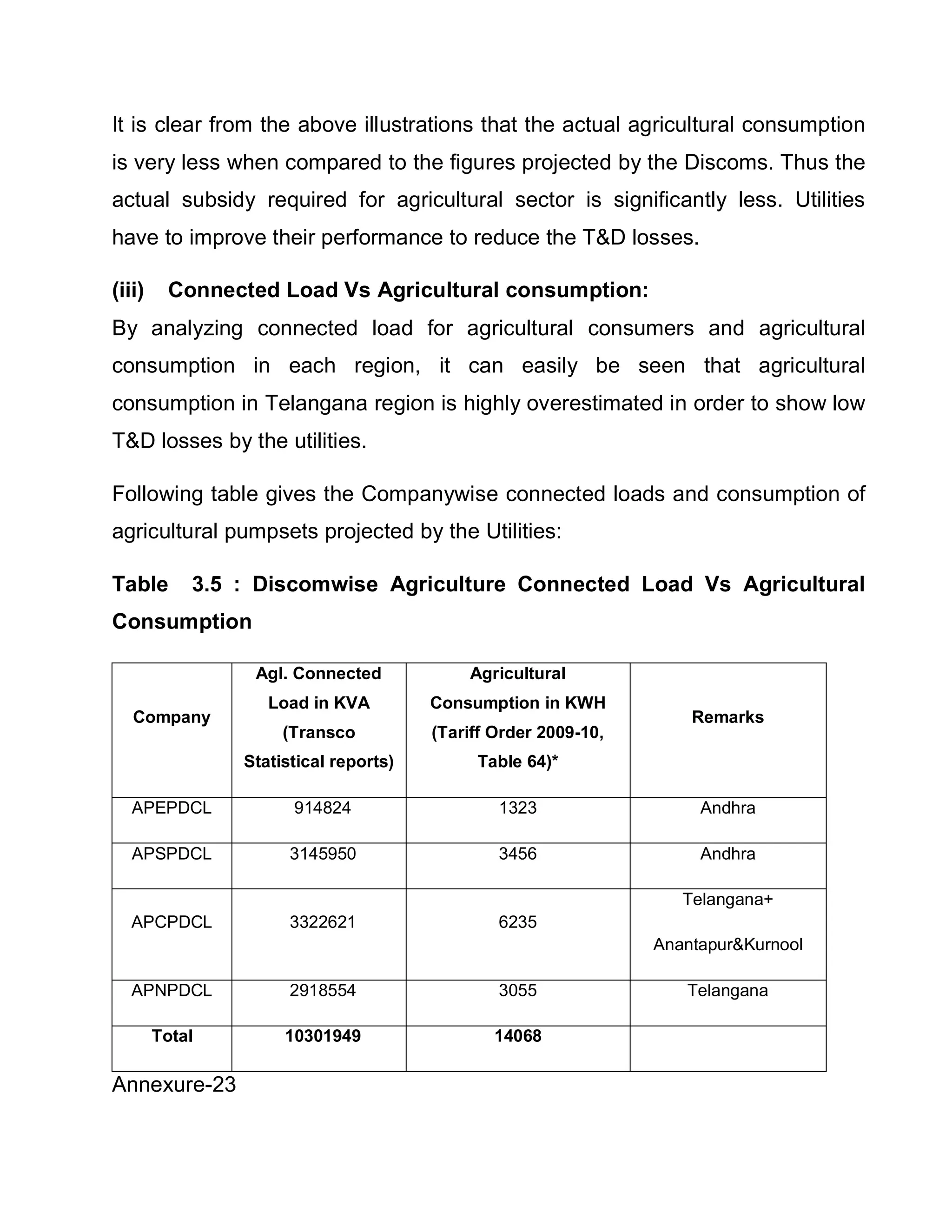 It is clear from the above illustrations that the actual agricultural consumption
is very less when compared to the figures projected by the Discoms. Thus the
actual subsidy required for agricultural sector is significantly less. Utilities
have to improve their performance to reduce the TD losses.

(iii)    Connected Load Vs Agricultural consumption:
By analyzing connected load for agricultural consumers and agricultural
consumption in each region, it can easily be seen that agricultural
consumption in Telangana region is highly overestimated in order to show low
TD losses by the utilities.

Following table gives the Companywise connected loads and consumption of
agricultural pumpsets projected by the Utilities:

Table       3.5 : Discomwise Agriculture Connected Load Vs Agricultural
Consumption

                 Agl. Connected            Agricultural
                   Load in KVA         Consumption in KWH
   Company                                                          Remarks
                     (Transco          (Tariff Order 2009-10,
                Statistical reports)        Table 64)*

   APEPDCL            914824                   1323                  Andhra

   APSPDCL            3145950                  3456                  Andhra

                                                                   Telangana+
   APCPDCL            3322621                  6235
                                                                AnantapurKurnool

   APNPDCL            2918554                  3055                Telangana

        Total        10301949                  14068

Annexure-23
 