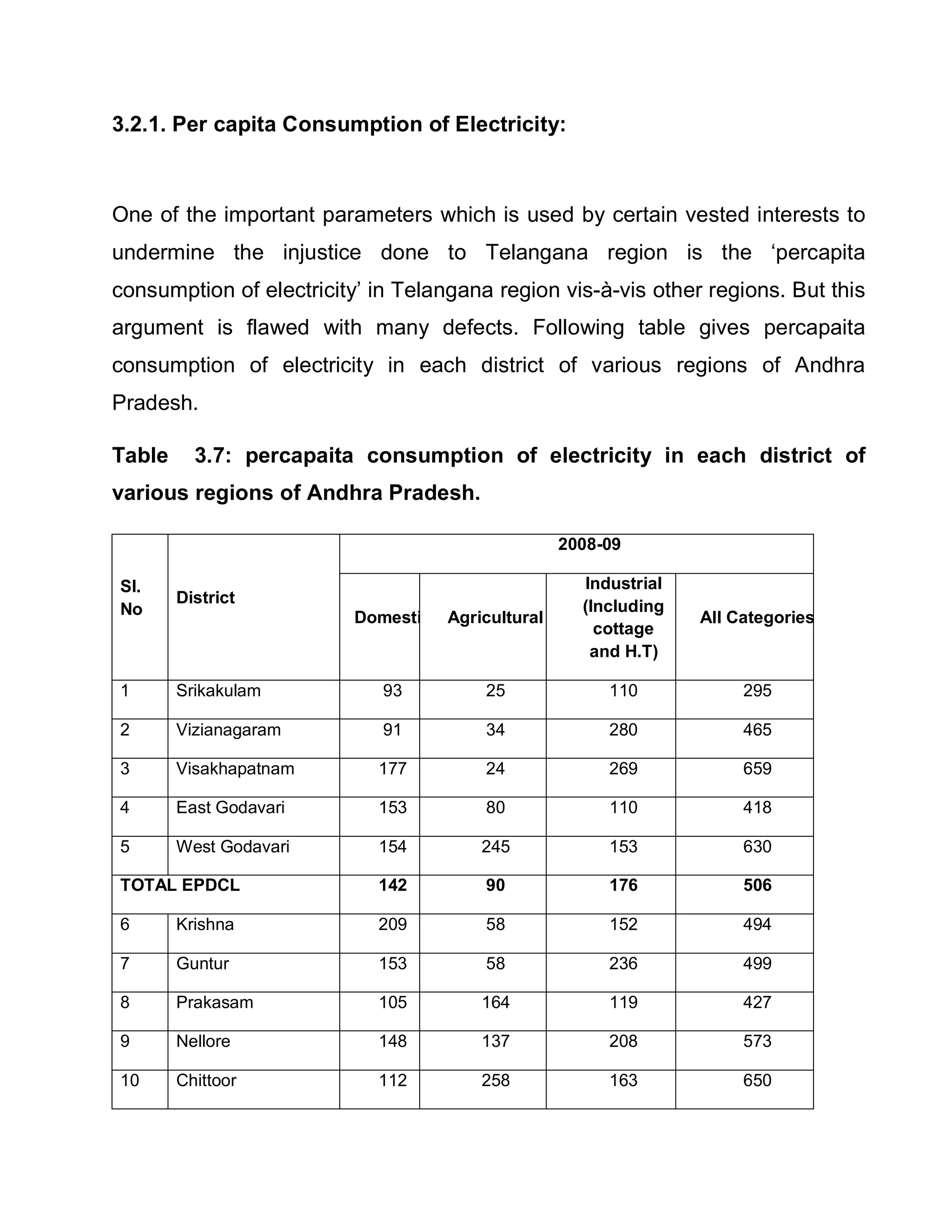 3.2.1. Per capita Consumption of Electricity:



One of the important parameters which is used by certain vested interests to
undermine the injustice done to Telangana region is the µpercapita
consumption of electricity¶ in Telangana region vis-à-vis other regions. But this
argument is flawed with many defects. Following table gives percapaita
consumption of electricity in each district of various regions of Andhra
Pradesh.

Table     3.7: percapaita consumption of electricity in each district of
various regions of Andhra Pradesh.

                                                  2008-09

Sl.                                                 Industrial
        District
No                                                  (Including
                          Domestic Agricultural                  All Categories
                                                      cottage
                                                     and H.T)

1       Srikakulam           93         25             110            295

2       Vizianagaram         91         34             280            465

3       Visakhapatnam       177         24             269            659

4       East Godavari       153         80             110            418

5       West Godavari       154         245            153            630

TOTAL EPDCL                 142         90             176            506

6       Krishna             209         58             152            494

7       Guntur              153         58             236            499

8       Prakasam            105         164            119            427

9       Nellore             148         137            208            573

10      Chittoor            112         258            163            650
 