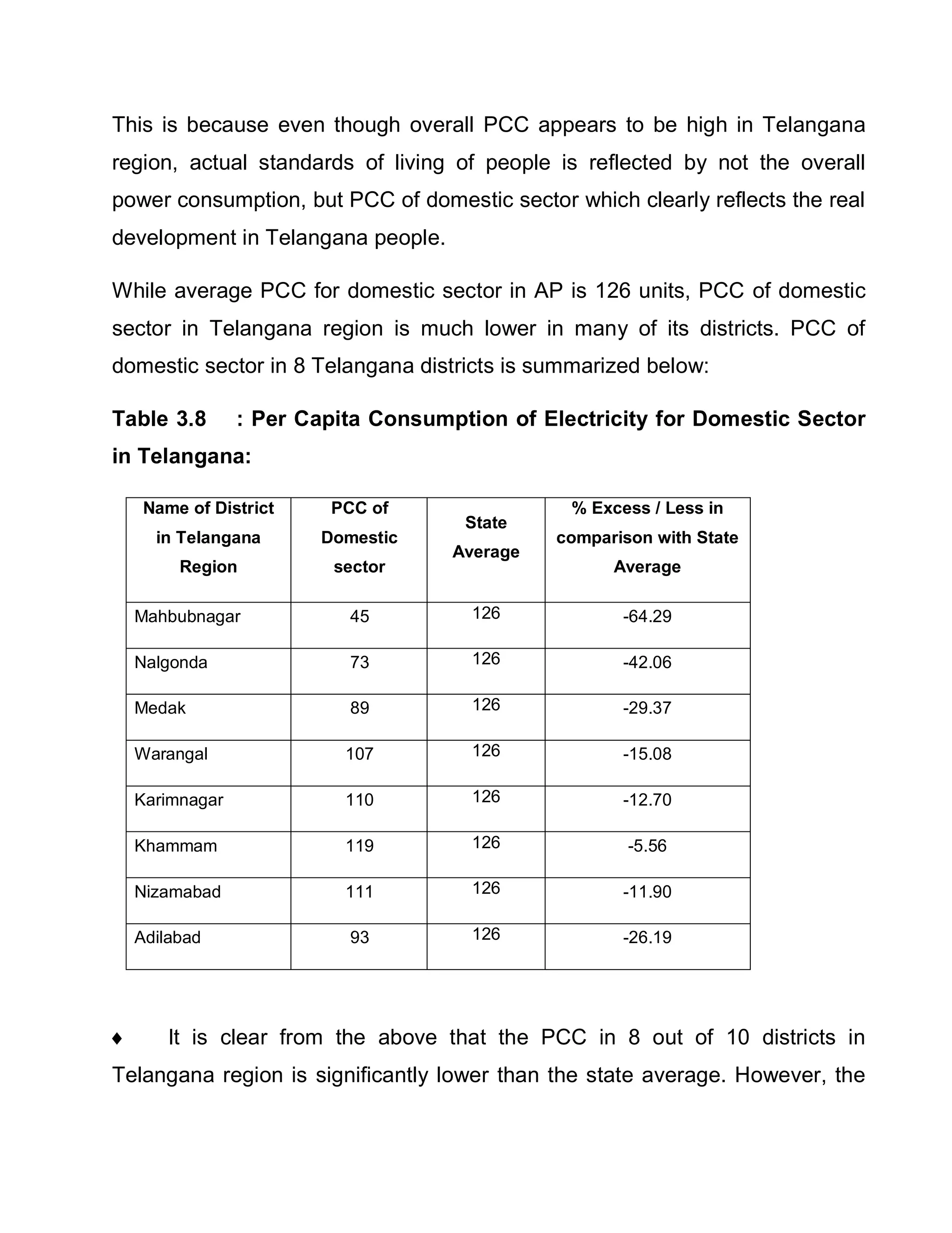 This is because even though overall PCC appears to be high in Telangana
region, actual standards of living of people is reflected by not the overall
power consumption, but PCC of domestic sector which clearly reflects the real
development in Telangana people.

While average PCC for domestic sector in AP is 126 units, PCC of domestic
sector in Telangana region is much lower in many of its districts. PCC of
domestic sector in 8 Telangana districts is summarized below:

Table 3.8        : Per Capita Consumption of Electricity for Domestic Sector
in Telangana:

     Name of District    PCC of                 % Excess / Less in
                                      State
      in Telangana      Domestic               comparison with State
                                     Average
         Region           sector                     Average

    Mahbubnagar            45          126            -64.29

    Nalgonda               73          126            -42.06

    Medak                  89          126            -29.37

    Warangal               107         126            -15.08

    Karimnagar             110         126            -12.70

    Khammam                119         126             -5.56

    Nizamabad              111         126            -11.90

    Adilabad               93          126            -26.19




j       It is clear from the above that the PCC in 8 out of 10 districts in
Telangana region is significantly lower than the state average. However, the
 