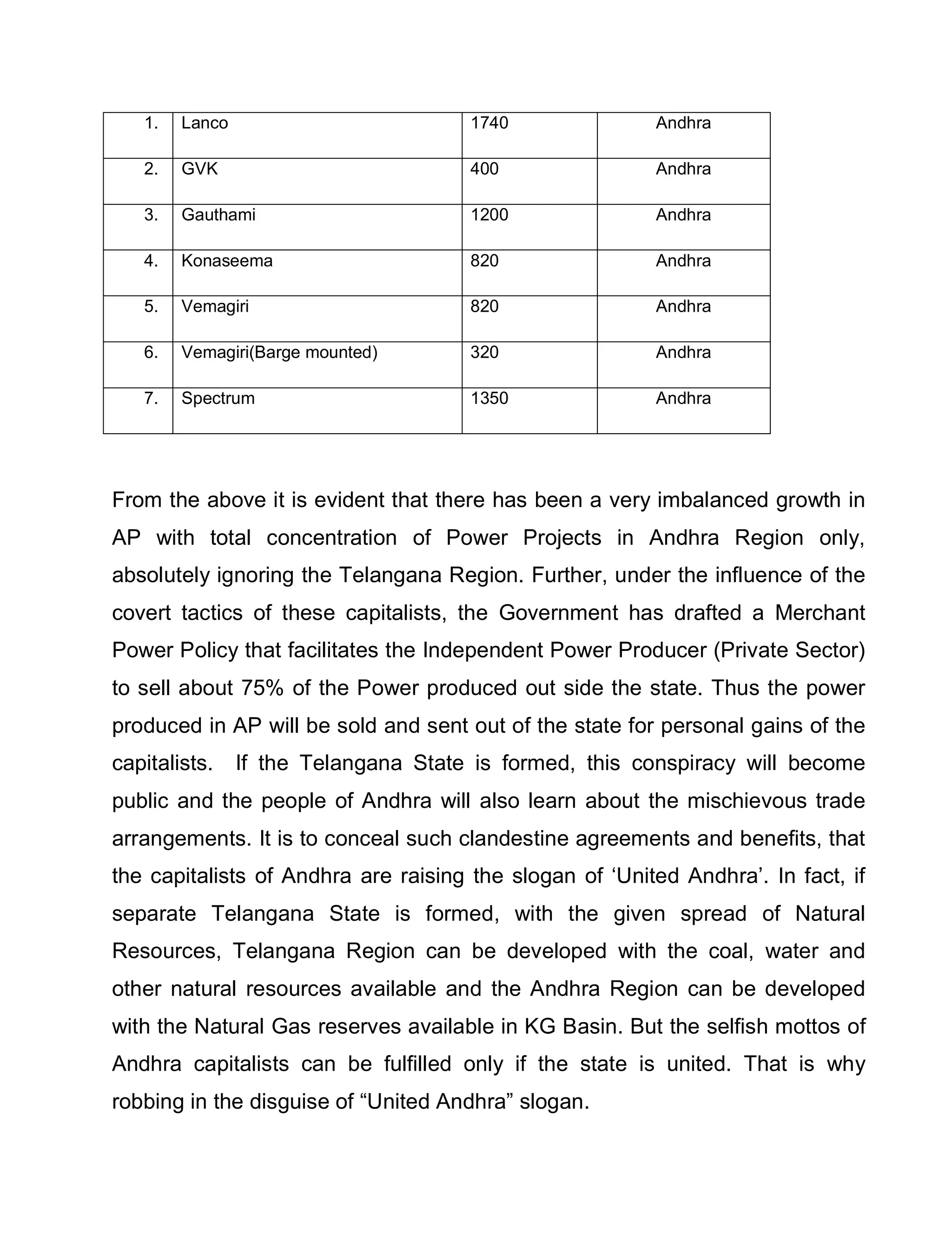 1.   Lanco                         1740               Andhra

   2.   GVK                           400                Andhra

   3.   Gauthami                      1200               Andhra

   4.   Konaseema                     820                Andhra

   5.   Vemagiri                      820                Andhra

   6.   Vemagiri(Barge mounted)       320                Andhra

   7.   Spectrum                      1350               Andhra




From the above it is evident that there has been a very imbalanced growth in
AP with total concentration of Power Projects in Andhra Region only,
absolutely ignoring the Telangana Region. Further, under the influence of the
covert tactics of these capitalists, the Government has drafted a Merchant
Power Policy that facilitates the Independent Power Producer (Private Sector)
to sell about 75% of the Power produced out side the state. Thus the power
produced in AP will be sold and sent out of the state for personal gains of the
capitalists.    If the Telangana State is formed, this conspiracy will become
public and the people of Andhra will also learn about the mischievous trade
arrangements. It is to conceal such clandestine agreements and benefits, that
the capitalists of Andhra are raising the slogan of µUnited Andhra¶. In fact, if
separate Telangana State is formed, with the given spread of Natural
Resources, Telangana Region can be developed with the coal, water and
other natural resources available and the Andhra Region can be developed
with the Natural Gas reserves available in KG Basin. But the selfish mottos of
Andhra capitalists can be fulfilled only if the state is united. That is why
robbing in the disguise of ³United Andhra´ slogan.
 