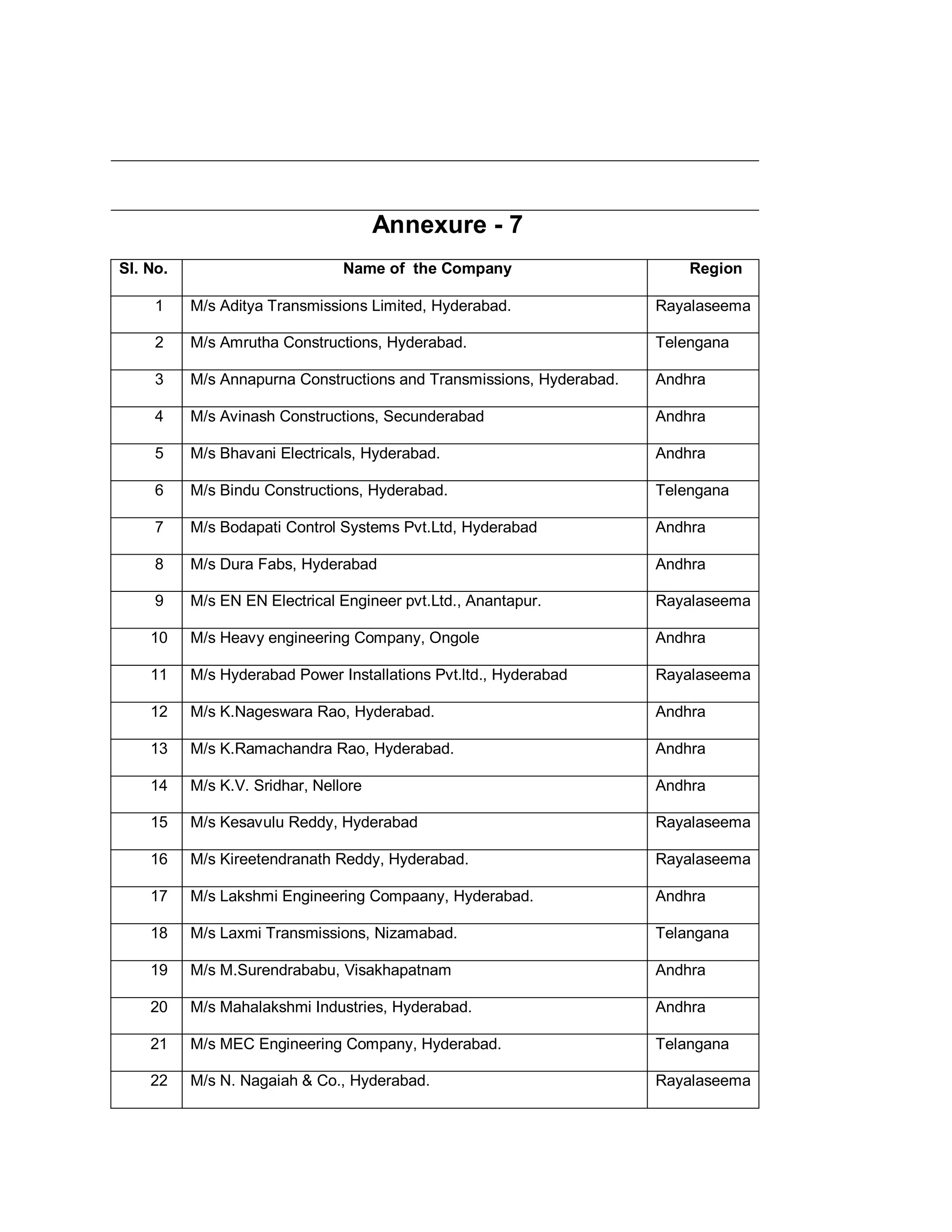 Annexure - 7
Sl. No.                         Name of the Company                       Region

     1    M/s Aditya Transmissions Limited, Hyderabad.                Rayalaseema

     2    M/s Amrutha Constructions, Hyderabad.                       Telengana

     3    M/s Annapurna Constructions and Transmissions, Hyderabad.   Andhra

     4    M/s Avinash Constructions, Secunderabad                     Andhra

     5    M/s Bhavani Electricals, Hyderabad.                         Andhra

     6    M/s Bindu Constructions, Hyderabad.                         Telengana

     7    M/s Bodapati Control Systems Pvt.Ltd, Hyderabad             Andhra

     8    M/s Dura Fabs, Hyderabad                                    Andhra

     9    M/s EN EN Electrical Engineer pvt.Ltd., Anantapur.          Rayalaseema

    10    M/s Heavy engineering Company, Ongole                       Andhra

    11    M/s Hyderabad Power Installations Pvt.ltd., Hyderabad       Rayalaseema

    12    M/s K.Nageswara Rao, Hyderabad.                             Andhra

    13    M/s K.Ramachandra Rao, Hyderabad.                           Andhra

    14    M/s K.V. Sridhar, Nellore                                   Andhra

    15    M/s Kesavulu Reddy, Hyderabad                               Rayalaseema

    16    M/s Kireetendranath Reddy, Hyderabad.                       Rayalaseema

    17    M/s Lakshmi Engineering Compaany, Hyderabad.                Andhra

    18    M/s Laxmi Transmissions, Nizamabad.                         Telangana

    19    M/s M.Surendrababu, Visakhapatnam                           Andhra

    20    M/s Mahalakshmi Industries, Hyderabad.                      Andhra

    21    M/s MEC Engineering Company, Hyderabad.                     Telangana

    22    M/s N. Nagaiah  Co., Hyderabad.                            Rayalaseema
 