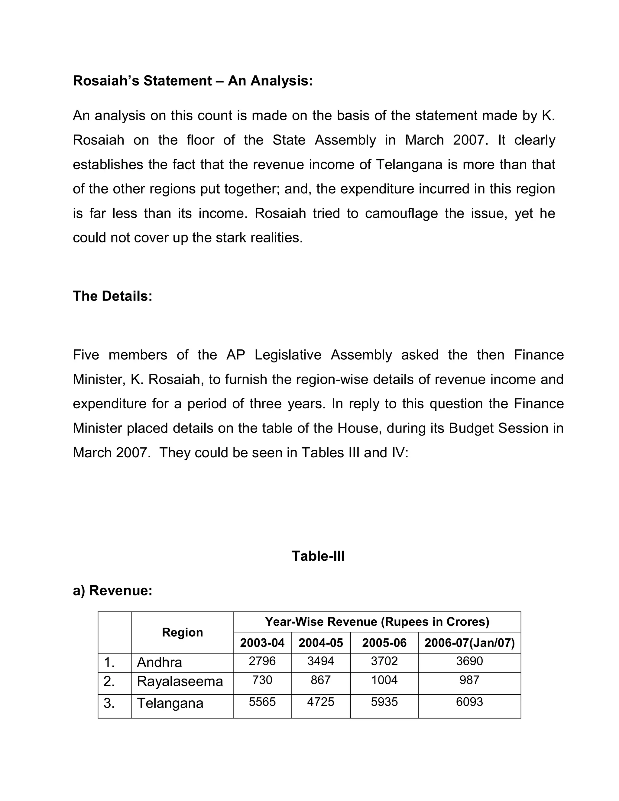Rosaiah¶s Statement ± An Analysis:

An analysis on this count is made on the basis of the statement made by K.
Rosaiah on the floor of the State Assembly in March 2007. It clearly
establishes the fact that the revenue income of Telangana is more than that
of the other regions put together; and, the expenditure incurred in this region
is far less than its income. Rosaiah tried to camouflage the issue, yet he
could not cover up the stark realities.



The Details:



Five members of the AP Legislative Assembly asked the then Finance
Minister, K. Rosaiah, to furnish the region-wise details of revenue income and
expenditure for a period of three years. In reply to this question the Finance
Minister placed details on the table of the House, during its Budget Session in
March 2007. They could be seen in Tables III and IV:




                                      Table-III

a) Revenue:

                                Year-Wise Revenue (Rupees in Crores)
               Region
                            2003-04    2004-05    2005-06   2006-07(Jan/07)
     1.   Andhra             2796       3494       3702          3690
     2.   Rayalaseema         730         867      1004          987
     3.   Telangana          5565         4725     5935          6093
 