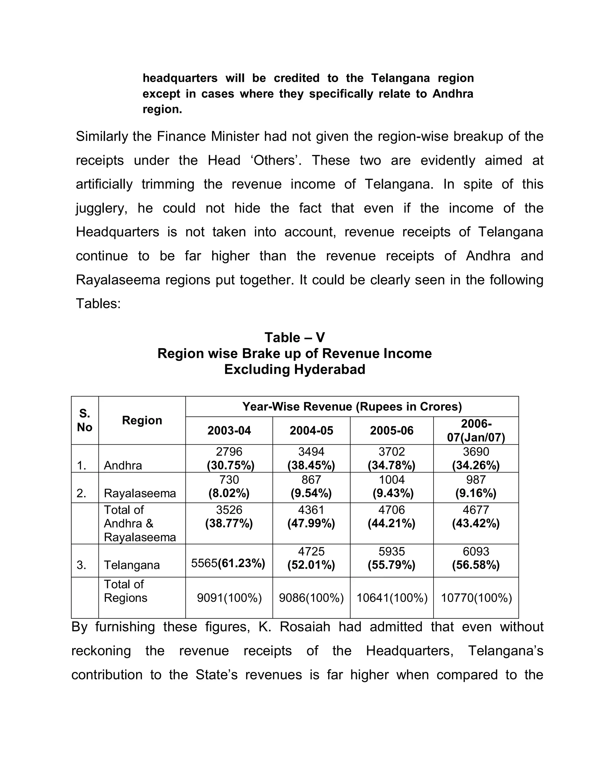 headquarters will be credited to the Telangana region
              except in cases where they specifically relate to Andhra
              region.

Similarly the Finance Minister had not given the region-wise breakup of the
receipts under the Head µOthers¶. These two are evidently aimed at
artificially trimming the revenue income of Telangana. In spite of this
jugglery, he could not hide the fact that even if the income of the
Headquarters is not taken into account, revenue receipts of Telangana
continue to be far higher than the revenue receipts of Andhra and
Rayalaseema regions put together. It could be clearly seen in the following
Tables:

                               Table ± V
                Region wise Brake up of Revenue Income
                         Excluding Hyderabad

                                Year-Wise Revenue (Rupees in Crores)
S.
          Region                                                    2006-
No                       2003-04        2004-05      2005-06
                                                                 07(Jan/07)
                           2796           3494        3702           3690
1.   Andhra             (30.75%)       (38.45%)     (34.78%)      (34.26%)
                            730            867        1004            987
2.   Rayalaseema         (8.02%)        (9.54%)      (9.43%)       (9.16%)
     Total of              3526           4361        4706           4677
     Andhra &           (38.77%)       (47.99%)     (44.21%)      (43.42%)
     Rayalaseema
                                        4725            5935          6093
3.   Telangana        5565(61.23%)    (52.01%)        (55.79%)      (56.58%)
     Total of
     Regions           9091(100%)    9086(100%)      10641(100%)   10770(100%)

By furnishing these figures, K. Rosaiah had admitted that even without
reckoning     the   revenue    receipts   of   the    Headquarters,    Telangana¶s
contribution to the State¶s revenues is far higher when compared to the
 