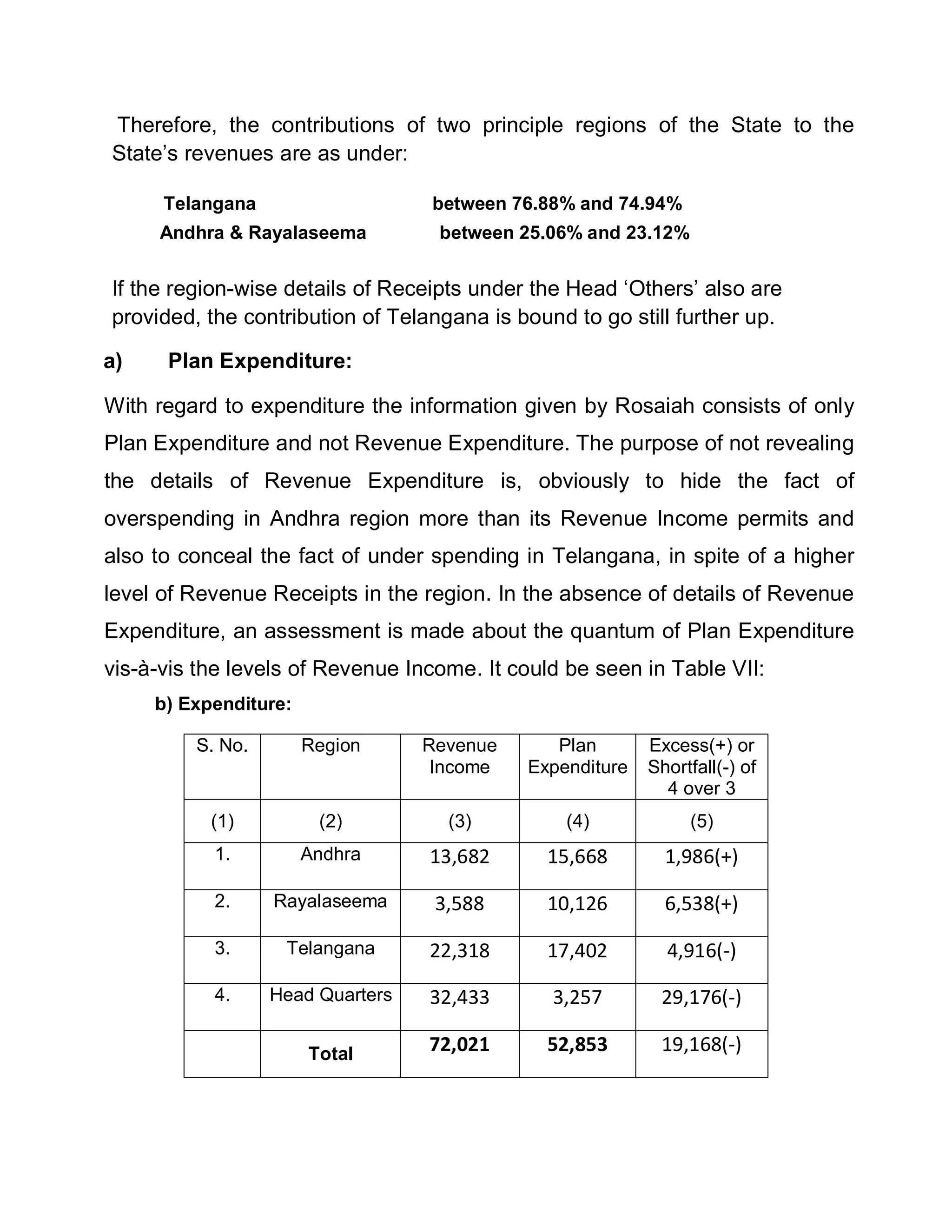 Therefore, the contributions of two principle regions of the State to the
State¶s revenues are as under:

      Telangana                   between 76.88% and 74.94%
     Andhra & Rayalaseema          between 25.06% and 23.12%


If the region-wise details of Receipts under the Head µOthers¶ also are
provided, the contribution of Telangana is bound to go still further up.

a)    Plan Expenditure:

With regard to expenditure the information given by Rosaiah consists of only
Plan Expenditure and not Revenue Expenditure. The purpose of not revealing
the details of Revenue Expenditure is, obviously to hide the fact of
overspending in Andhra region more than its Revenue Income permits and
also to conceal the fact of under spending in Telangana, in spite of a higher
level of Revenue Receipts in the region. In the absence of details of Revenue
Expenditure, an assessment is made about the quantum of Plan Expenditure
vis-à-vis the levels of Revenue Income. It could be seen in Table VII:
     b) Expenditure:

         S. No.        Region     Revenue      Plan       Excess(+) or
                                   Income   Expenditure   Shortfall(-) of
                                                            4 over 3
           (1)          (2)         (3)         (4)            (5)
           1.          Andhra     13,682      15,668        1,986(+)

           2.     Rayalaseema      3,588      10,126        6,538(+)

           3.      Telangana      22,318      17,402        4,916(-)

           4.     Head Quarters   32,433       3,257       29,176(-)

                       Total      72,021      52,853       19,168(-)
 