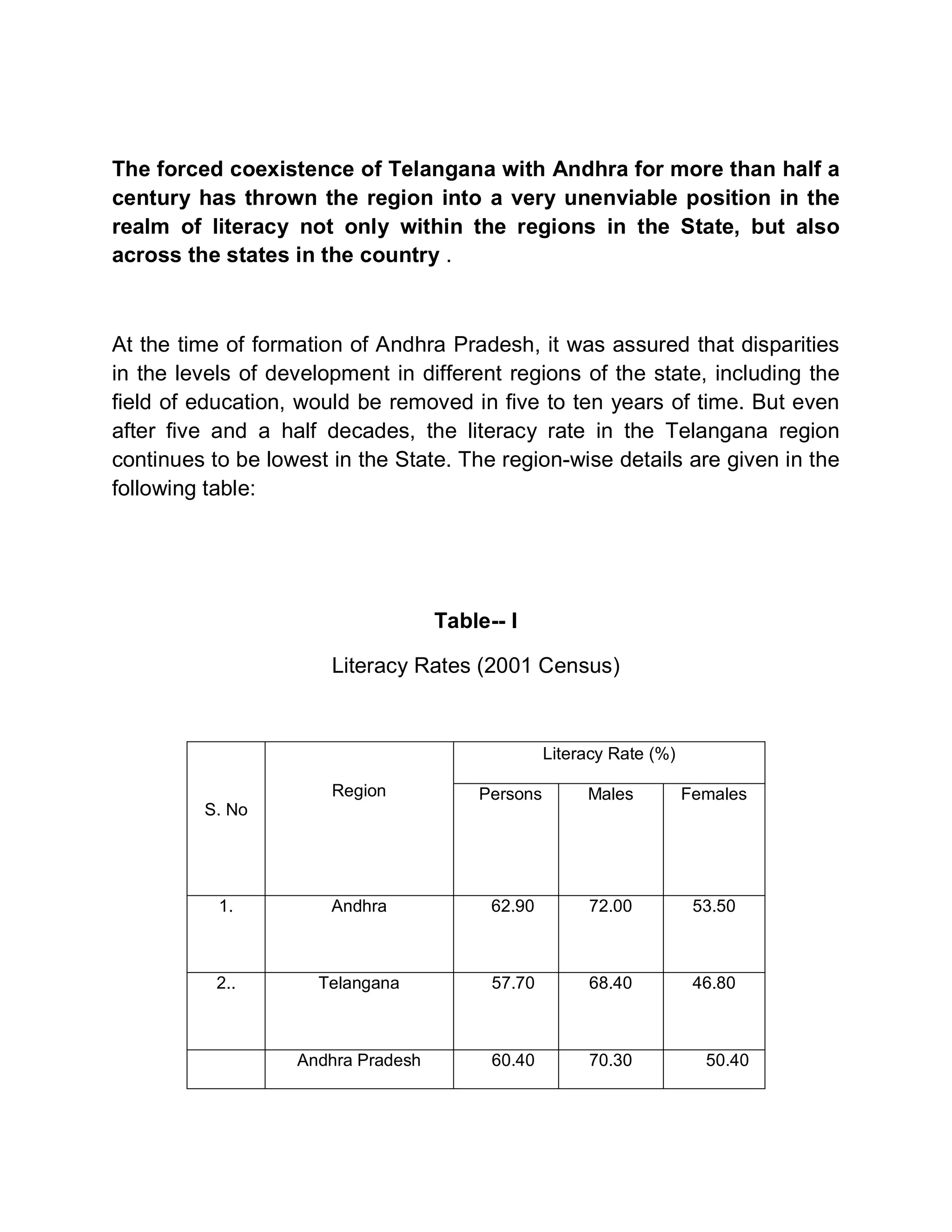 The forced coexistence of Telangana with Andhra for more than half a
century has thrown the region into a very unenviable position in the
realm of literacy not only within the regions in the State, but also
across the states in the country .



At the time of formation of Andhra Pradesh, it was assured that disparities
in the levels of development in different regions of the state, including the
field of education, would be removed in five to ten years of time. But even
after five and a half decades, the literacy rate in the Telangana region
continues to be lowest in the State. The region-wise details are given in the
following table:




                                    Table-- I

                       Literacy Rates (2001 Census)


                                                  Literacy Rate (%)

                       Region           Persons        Males          Females
         S. No




           1.          Andhra             62.90        72.00           53.50



           2..       Telangana            57.70        68.40           46.80



                   Andhra Pradesh         60.40        70.30            50.40
 