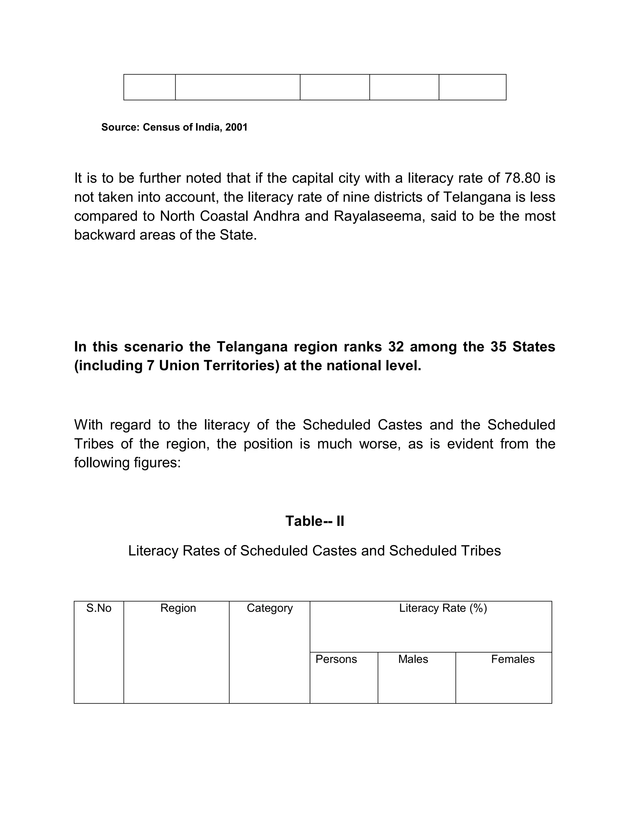 Source: Census of India, 2001




It is to be further noted that if the capital city with a literacy rate of 78.80 is
not taken into account, the literacy rate of nine districts of Telangana is less
compared to North Coastal Andhra and Rayalaseema, said to be the most
backward areas of the State.




In this scenario the Telangana region ranks 32 among the 35 States
(including 7 Union Territories) at the national level.



With regard to the literacy of the Scheduled Castes and the Scheduled
Tribes of the region, the position is much worse, as is evident from the
following figures:



                                      Table-- II

         Literacy Rates of Scheduled Castes and Scheduled Tribes


  S.No         Region           Category                Literacy Rate (%)



                                           Persons     Males                Females
 