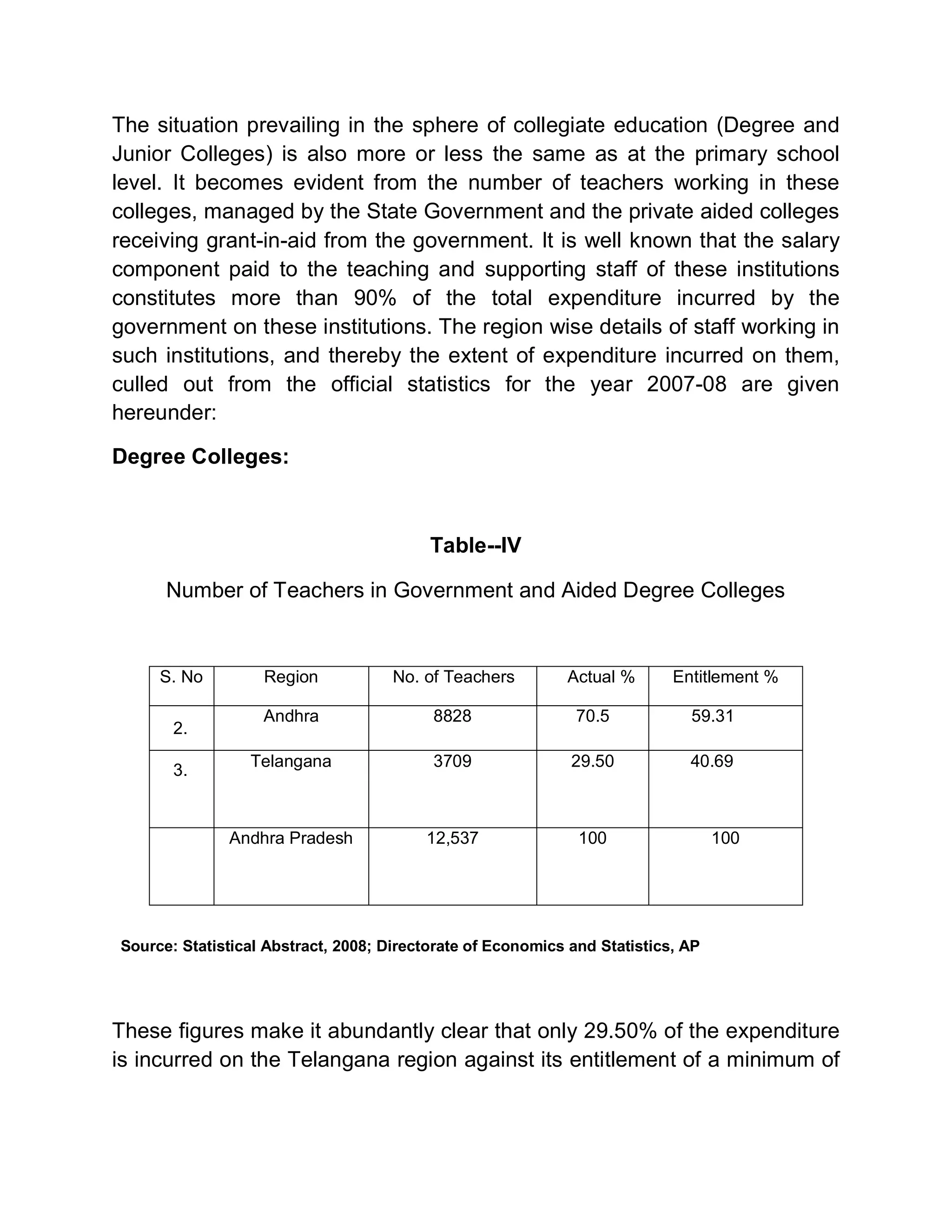 The situation prevailing in the sphere of collegiate education (Degree and
Junior Colleges) is also more or less the same as at the primary school
level. It becomes evident from the number of teachers working in these
colleges, managed by the State Government and the private aided colleges
receiving grant-in-aid from the government. It is well known that the salary
component paid to the teaching and supporting staff of these institutions
constitutes more than 90% of the total expenditure incurred by the
government on these institutions. The region wise details of staff working in
such institutions, and thereby the extent of expenditure incurred on them,
culled out from the official statistics for the year 2007-08 are given
hereunder:

Degree Colleges:



                                          Table--IV

      Number of Teachers in Government and Aided Degree Colleges


     S. No         Region            No. of Teachers        Actual %       Entitlement %

                   Andhra                 8828                70.5           59.31
       2.
                 Telangana                3709               29.50           40.69
       3.


              Andhra Pradesh             12,537               100                 100




Source: Statistical Abstract, 2008; Directorate of Economics and Statistics, AP




These figures make it abundantly clear that only 29.50% of the expenditure
is incurred on the Telangana region against its entitlement of a minimum of
 
