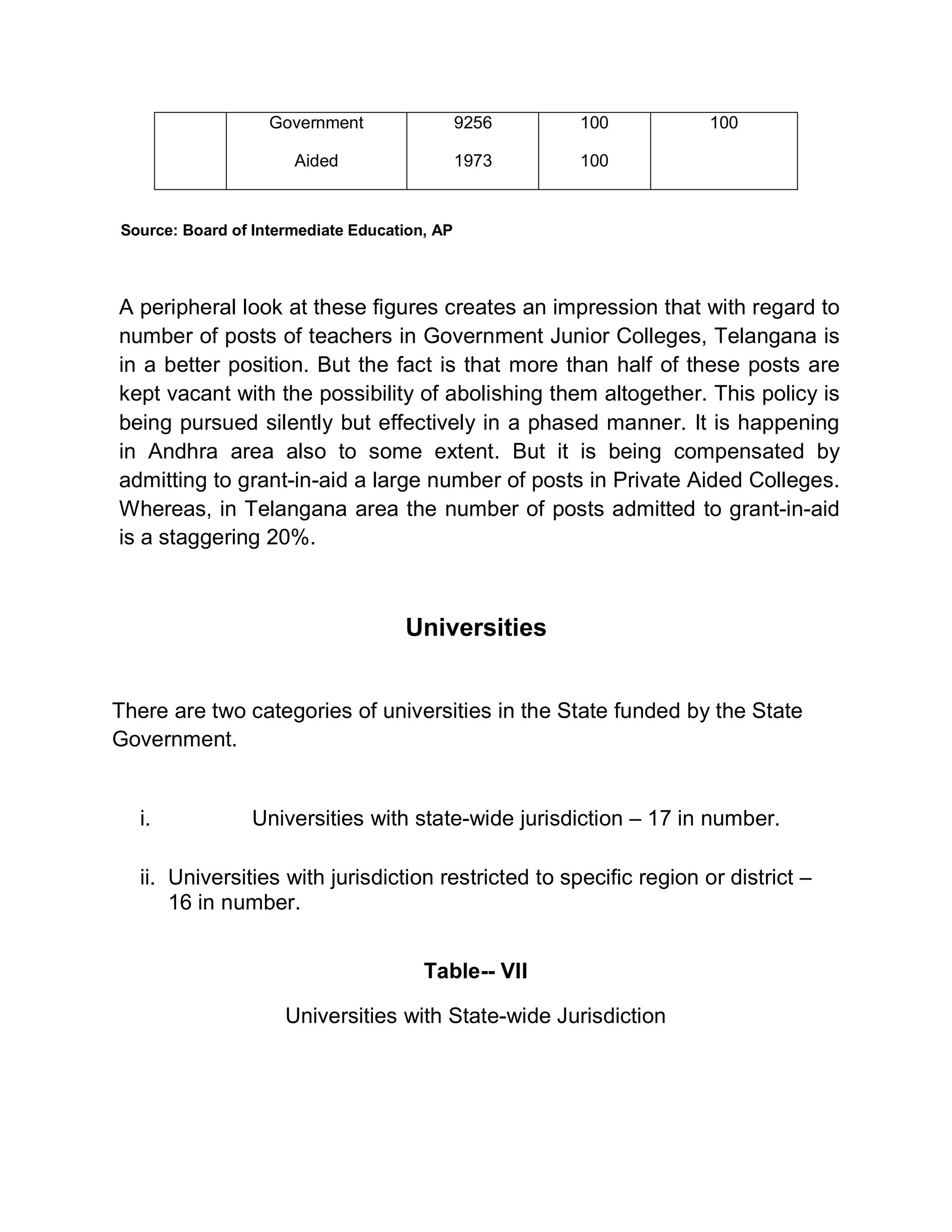 Government                 9256   100            100

                      Aided                   1973   100



Source: Board of Intermediate Education, AP




A peripheral look at these figures creates an impression that with regard to
number of posts of teachers in Government Junior Colleges, Telangana is
in a better position. But the fact is that more than half of these posts are
kept vacant with the possibility of abolishing them altogether. This policy is
being pursued silently but effectively in a phased manner. It is happening
in Andhra area also to some extent. But it is being compensated by
admitting to grant-in-aid a large number of posts in Private Aided Colleges.
Whereas, in Telangana area the number of posts admitted to grant-in-aid
is a staggering 20%.



                                    Universities


There are two categories of universities in the State funded by the State
Government.


  i.             Universities with state-wide jurisdiction ± 17 in number.

  ii. Universities with jurisdiction restricted to specific region or district ±
      16 in number.


                                       Table-- VII

                     Universities with State-wide Jurisdiction
 