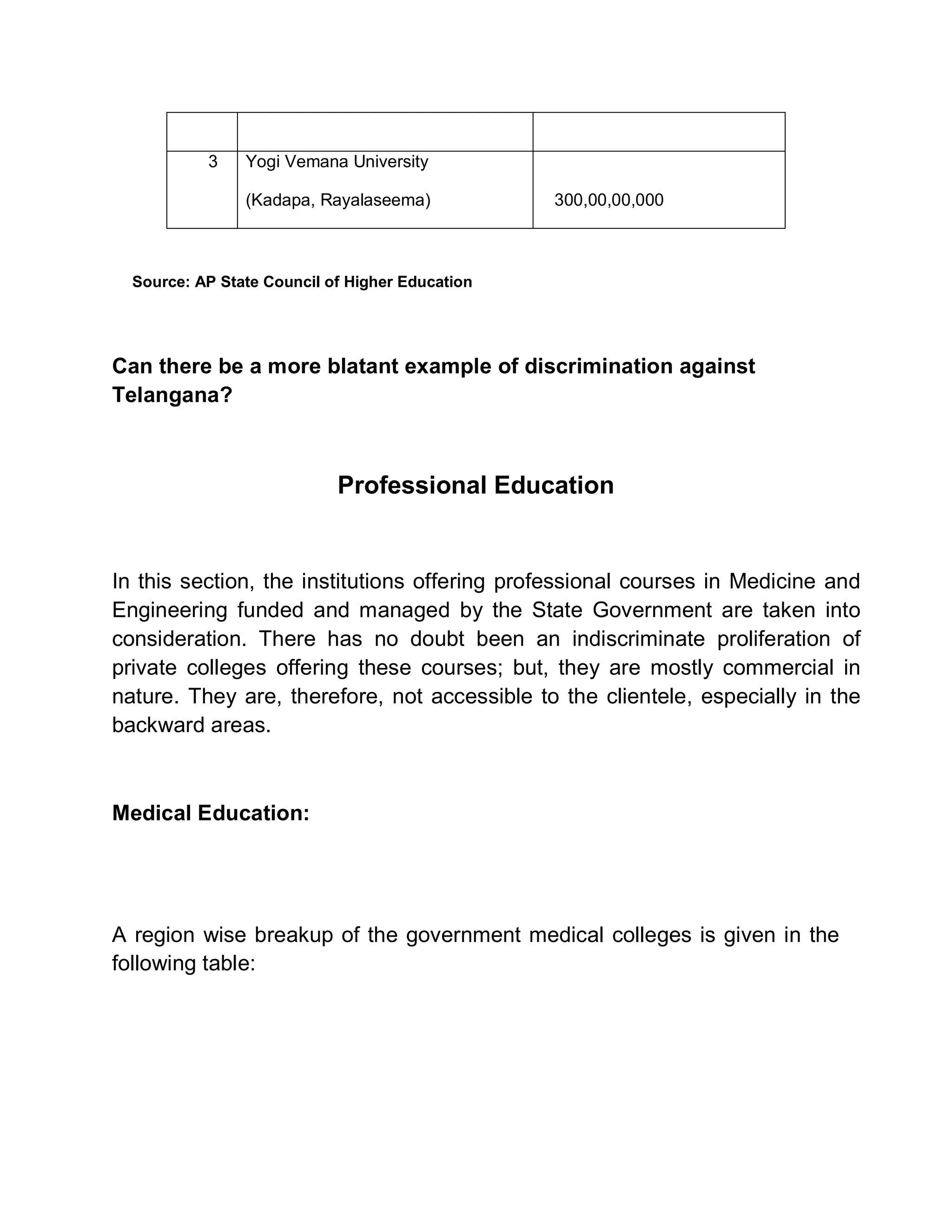 3    Yogi Vemana University

                (Kadapa, Rayalaseema)            300,00,00,000



  Source: AP State Council of Higher Education




Can there be a more blatant example of discrimination against
Telangana?



                            Professional Education


In this section, the institutions offering professional courses in Medicine and
Engineering funded and managed by the State Government are taken into
consideration. There has no doubt been an indiscriminate proliferation of
private colleges offering these courses; but, they are mostly commercial in
nature. They are, therefore, not accessible to the clientele, especially in the
backward areas.



Medical Education:




A region wise breakup of the government medical colleges is given in the
following table:
 