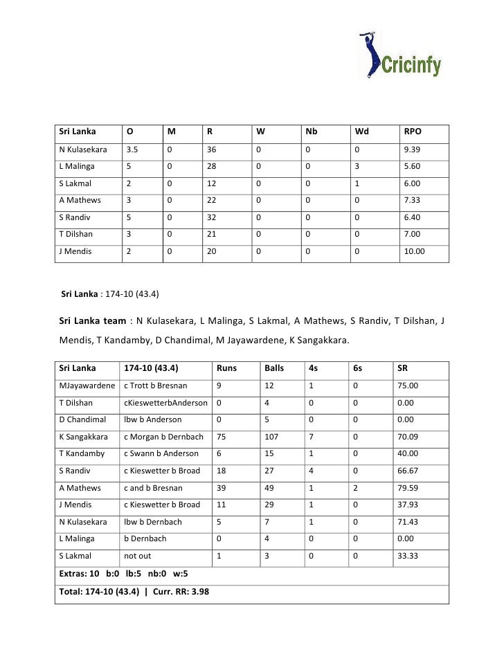 Sri lanka-vs-england-cricket-06-july-2011-scorecard-ipl4 ...