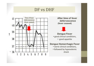 Defeverscence Sri-Rezeki-New-Clinical-Aspect-of-Dengue-in-Pediatric-UGM.pdf