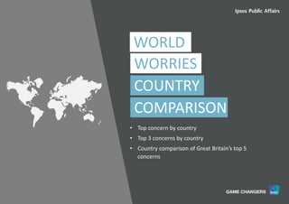 14World Worries | September 2016 | Version 1 | Public | © Ipsos 2016
WORRIES
COUNTRY
COMPARISON
• Top concern by country
• Top 3 concerns by country
• Country comparison of Great Britain’s top 5
concerns
WORLD
 