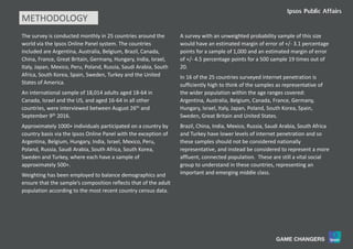 41World Worries | September 2016 | Version 1 | Public | © Ipsos 2016
METHODOLOGY
 The survey is conducted monthly in 25 countries around the
world via the Ipsos Online Panel system. The countries
included are Argentina, Australia, Belgium, Brazil, Canada,
China, France, Great Britain, Germany, Hungary, India, Israel,
Italy, Japan, Mexico, Peru, Poland, Russia, Saudi Arabia, South
Africa, South Korea, Spain, Sweden, Turkey and the United
States of America.
 An international sample of 18,014 adults aged 18-64 in
Canada, Israel and the US, and aged 16-64 in all other
countries, were interviewed between August 26th and
September 9th 2016.
 Approximately 1000+ individuals participated on a country by
country basis via the Ipsos Online Panel with the exception of
Argentina, Belgium, Hungary, India, Israel, Mexico, Peru,
Poland, Russia, Saudi Arabia, South Africa, South Korea,
Sweden and Turkey, where each have a sample of
approximately 500+.
 Weighting has been employed to balance demographics and
ensure that the sample’s composition reflects that of the adult
population according to the most recent country census data.
 A survey with an unweighted probability sample of this size
would have an estimated margin of error of +/- 3.1 percentage
points for a sample of 1,000 and an estimated margin of error
of +/- 4.5 percentage points for a 500 sample 19 times out of
20.
 In 16 of the 25 countries surveyed internet penetration is
sufficiently high to think of the samples as representative of
the wider population within the age ranges covered:
Argentina, Australia, Belgium, Canada, France, Germany,
Hungary, Israel, Italy, Japan, Poland, South Korea, Spain,
Sweden, Great Britain and United States.
 Brazil, China, India, Mexico, Russia, Saudi Arabia, South Africa
and Turkey have lower levels of internet penetration and so
these samples should not be considered nationally
representative, and instead be considered to represent a more
affluent, connected population. These are still a vital social
group to understand in these countries, representing an
important and emerging middle class.
 