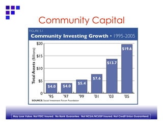 Community Capital 