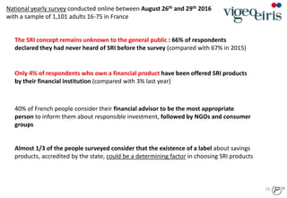 26
The SRI concept remains unknown to the general public : 66% of respondents
declared they had never heard of SRI before the survey (compared with 67% in 2015)
Only 4% of respondents who own a financial product have been offered SRI products
by their financial institution (compared with 3% last year)
40% of French people consider their financial advisor to be the most appropriate
person to inform them about responsible investment, followed by NGOs and consumer
groups
Almost 1/3 of the people surveyed consider that the existence of a label about savings
products, accredited by the state, could be a determining factor in choosing SRI products
National yearly survey conducted online between August 26th and 29th 2016
with a sample of 1,101 adults 16-75 in France
 