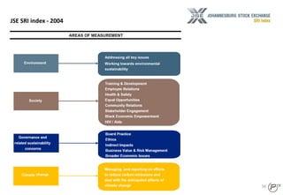 JSE SRI index - 2004
56
 