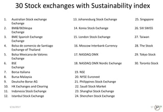 30 Stock exchanges with Sustainability index
1. Australian Stock exchange 13. Johanesburg Stock Exchange 25. Singapore
Exchange
2. BM&FBOVespa 14. Korea Stock Exchange 26. SIX SWISS
Exchange
3. BME Spanish Exchange 15. London Stock Exchange 27. Taiwan
Exchange
4. Bolsa de comercio de Santiago 16. Moscow Interbank Currency 28. The Stock
Exchange of Thailand
5. Bolsa Mexicana de Valores 17. NASDAQ OMX 29. Tokyo Stock
Exchange
6. BSE 18. NASDAQ OMX Nordic Exchange 30. Toronto Stock
Exchange
7. Borsa Italiana 19. NSE
8. Bursa Malaysia 20. NYSE Euronext
9. Deutsche Borse AG 21. Philippines Stock Exchange
10. HK Exchanges and Clearing 22. Saudi Stock Market
11. Indonesia Stock Exchange 23. Shanghai Stock Exchange
12. Istanbul Stock Exchange 24. Shenzhen Stock Exchange
3/16/2017 57
 