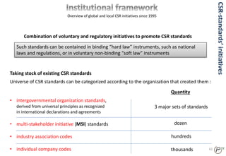 62
Combination of voluntary and regulatory initiatives to promote CSR standards
Such standards can be contained in binding “hard law” instruments, such as national
laws and regulations, or in voluntary non-binding “soft law” instruments
Taking stock of existing CSR standards
Universe of CSR standards can be categorized according to the organization that created them :
• intergovernmental organization standards,
derived from universal principles as recognized
in international declarations and agreements
• multi-stakeholder initiative (MSI) standards
• industry association codes
• individual company codes
Overview of global and local CSR initiatives since 1995
CSR-standards’initiatives
3 major sets of standards
dozen
hundreds
thousands
Quantity
 