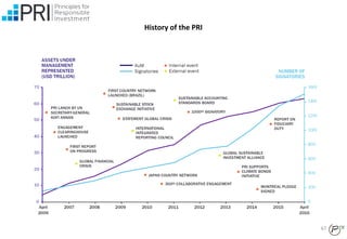 67
History of the PRI
 