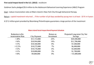 Rikers Island Social Impact Bond Payment Schedule
First social impact bond in the U.S. (2012) : recidivism
Goldman Sachs pledged $9.6 million to the Adolescent Behavioral Learning Experience (ABLE) Program
Goal : reduce incarceration rates at Rikers Island in New York City through behavioral therapy.
Return : capital investment returned … if the number of jail days avoided by young men is at least - 10 % in 4 years
A $7.2 million grant provided by Bloomberg Philanthropies guarantees a large portion of the investment
 