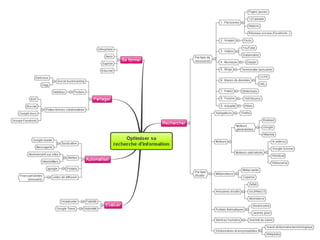 Axes de la Veille d’Information

4. Applications

 