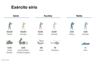 Exército sírio
 