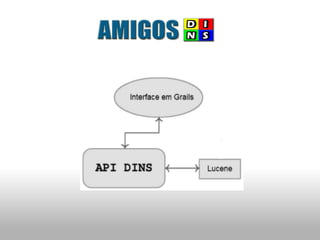 Sistema de Recomendação - Amigos DINS