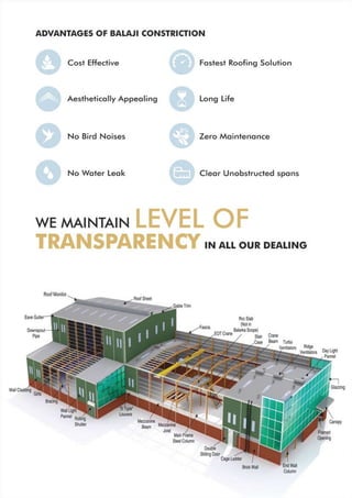 Sri Balajee Industrial Constructions Pvt. Ltd. 