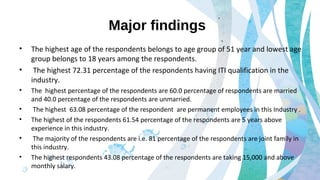 Major findings
• The highest age of the respondents belongs to age group of 51 year and lowest age
group belongs to 18 years among the respondents.
• The highest 72.31 percentage of the respondents having ITI qualification in the
industry.
• The highest percentage of the respondents are 60.0 percentage of respondents are married
and 40.0 percentage of the respondents are unmarried.
• The highest 63.08 percentage of the respondent are permanent employees in this Industry .
• The highest of the respondents 61.54 percentage of the respondents are 5 years above
experience in this industry.
• The majority of the respondents are i.e. 81 percentage of the respondents are joint family in
this industry.
• The highest respondents 43.08 percentage of the respondents are taking 15,000 and above
monthly salary.
 