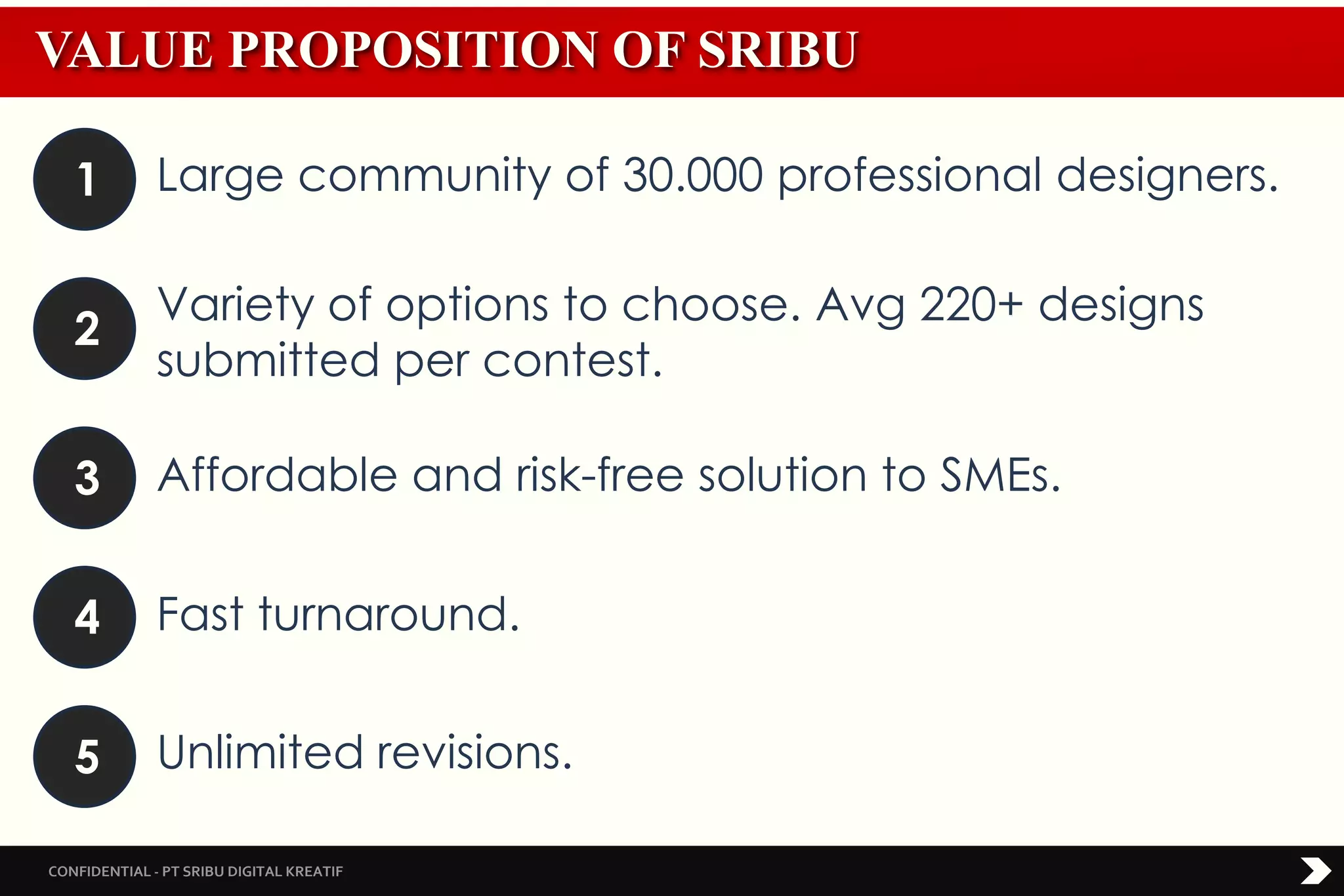 CONFIDENTIAL - PT SRIBU DIGITAL KREATIF
1
2
3
4
5
Large community of 30.000 professional designers.
Variety of options to choose. Avg 220+ designs
submitted per contest.
Affordable and risk-free solution to SMEs.
Fast turnaround.
Unlimited revisions.
VALUE PROPOSITION OF SRIBU
 
