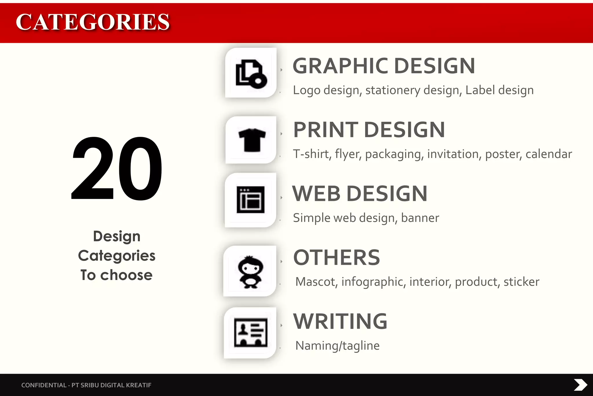 CATEGORIES
CONFIDENTIAL - PT SRIBU DIGITAL KREATIF
20
Design
Categories
To choose
‣ GRAPHIC DESIGN
‣ Logo design, stationery design, Label design
‣ PRINT DESIGN
‣ T-shirt, flyer, packaging, invitation, poster, calendar
‣ WEB DESIGN
‣ Simple web design, banner
‣ OTHERS
‣ Mascot, infographic, interior, product, sticker
‣ WRITING
‣ Naming/tagline
 