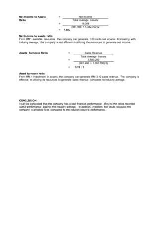 Net Income to Assets = Net Income
Ratio Total Average Assets
= 19,306
(981,466 + 1,382,700)/2
= 1.6%
Net Income to assets ratio
From RM1 available resources, the company can generate 1.60 cents net income. Comparing with
industry average, the company is not efficient in utilizing the resources to generate net income.
Assets Turnover Ratio = Sales Revenue
Total Average Assets
= 3,683,209
(981,466 + 1,382,700)/2)
= 3.12 : 1
Asset turnover ratio
From RM 1 investment in assets, the company can generate RM 3.12 sales revenue. The company is
effective in utilizing its resources to generate sales revenue compared to industry average.
CONCLUSION
it can be concluded that the company has a bad financial performance. Most of the ratios recorded
worse performance against the industry average. In addition, investors feel doubt because the
company is at below level compared to the industry player’s performance.
 