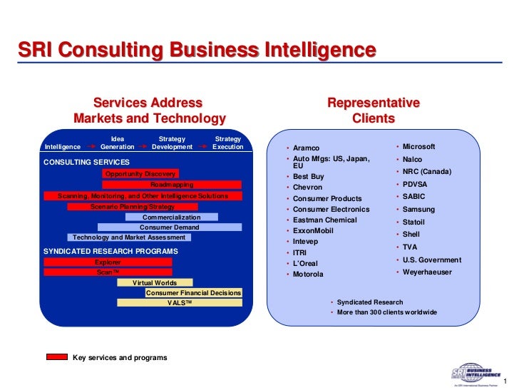 technology roadmaps