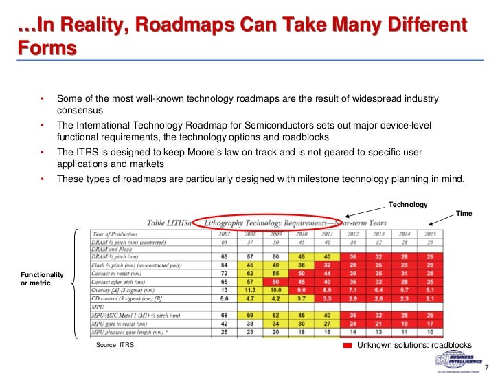 8 in reality roadmaps
