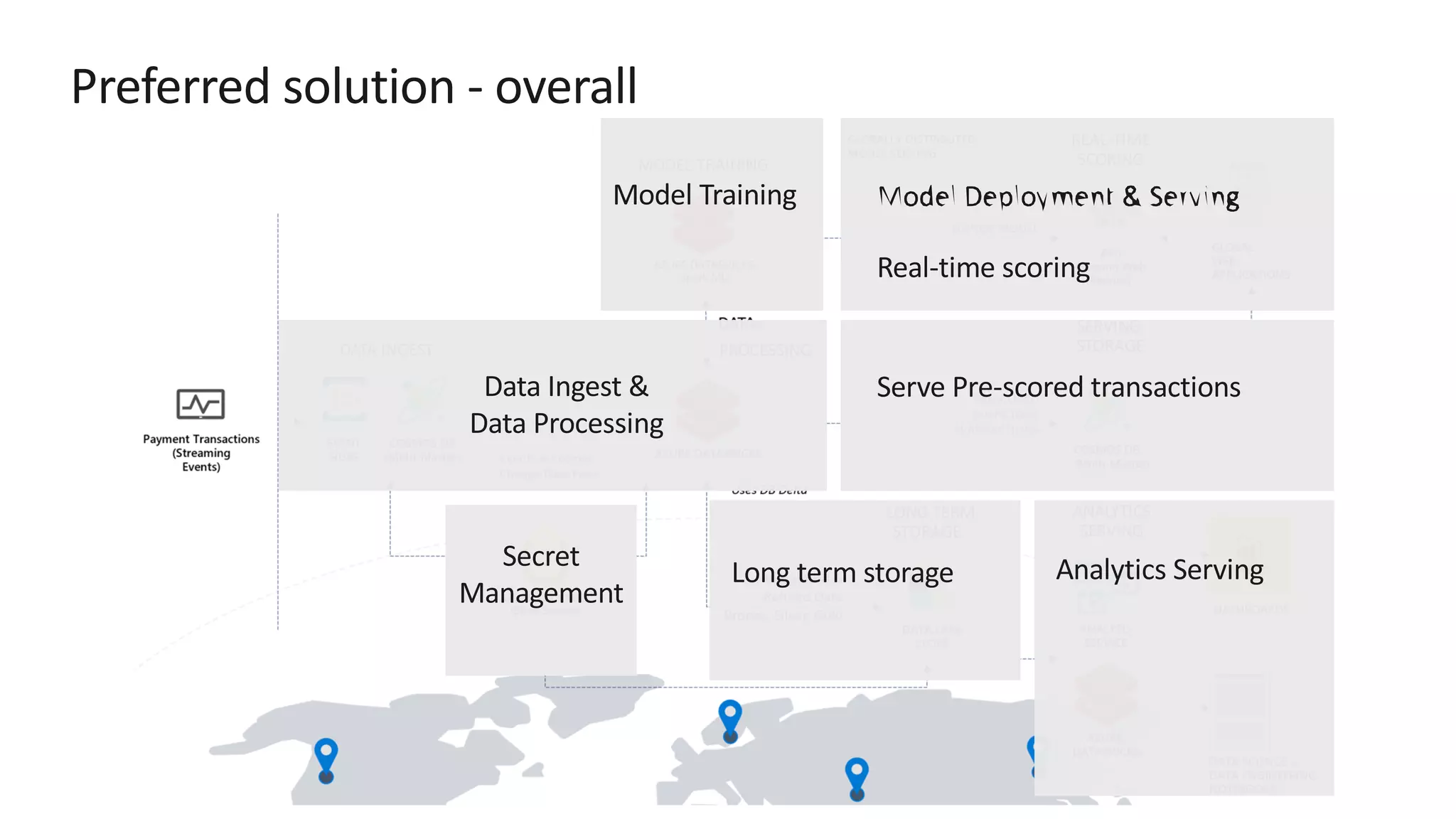 Preferred solution - overall 