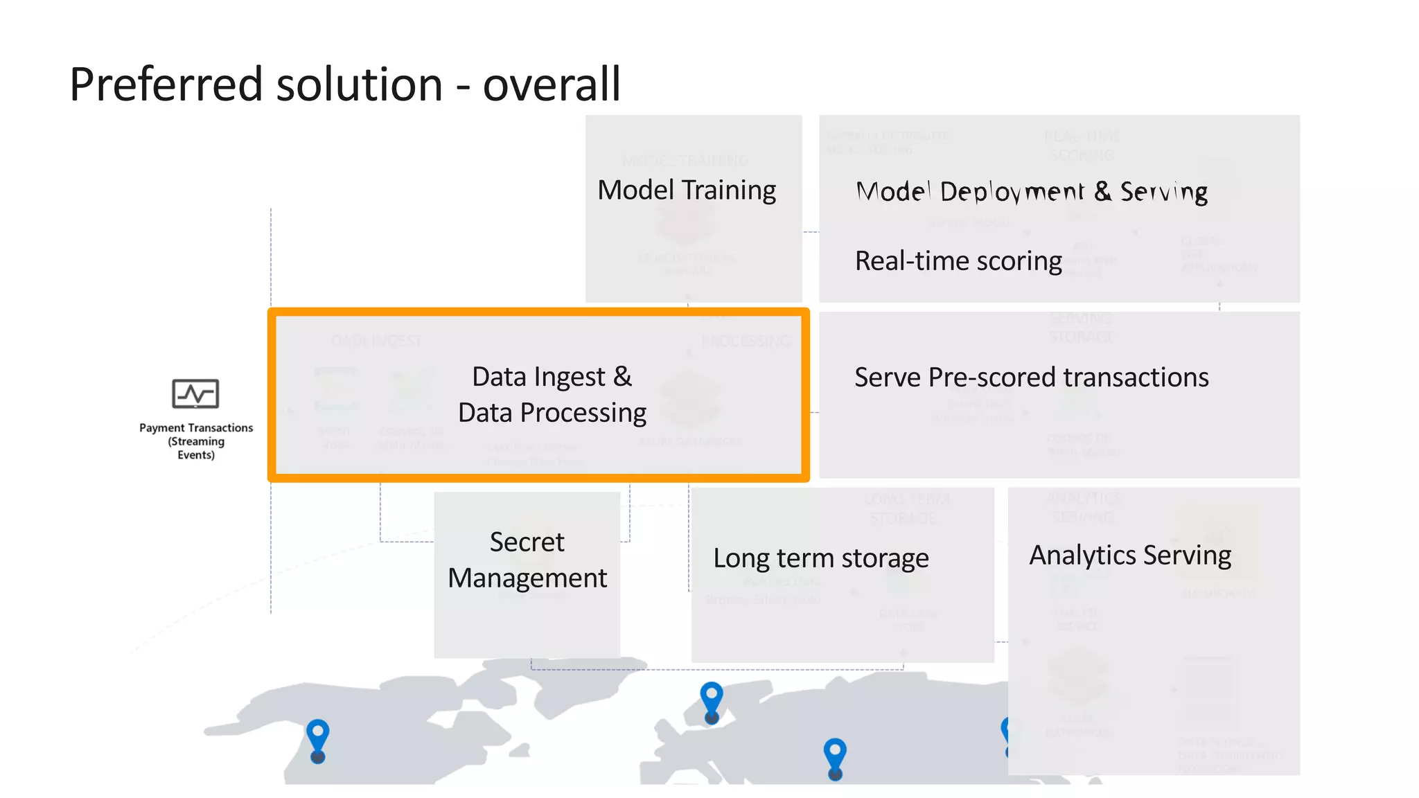 Preferred solution - overall 