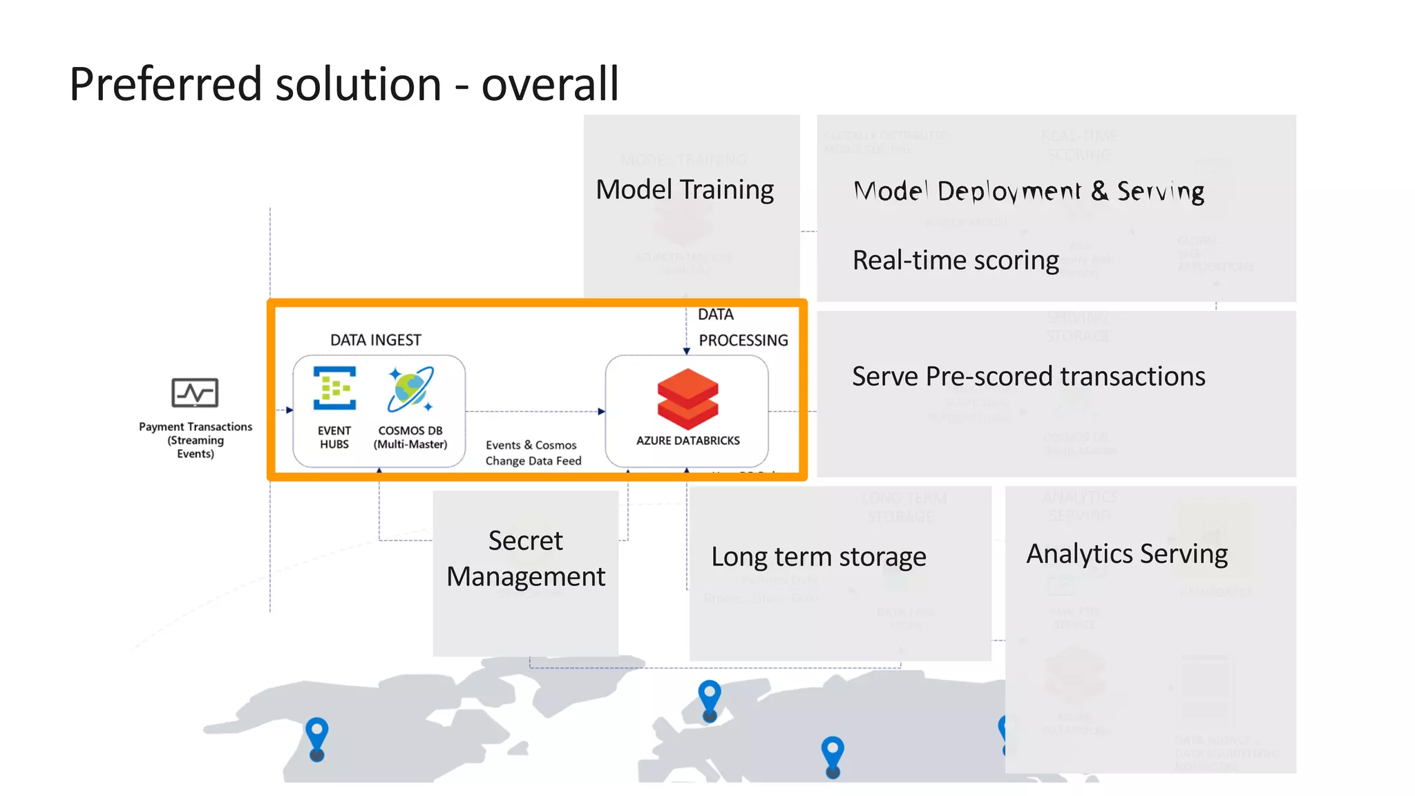 Preferred solution - overall 