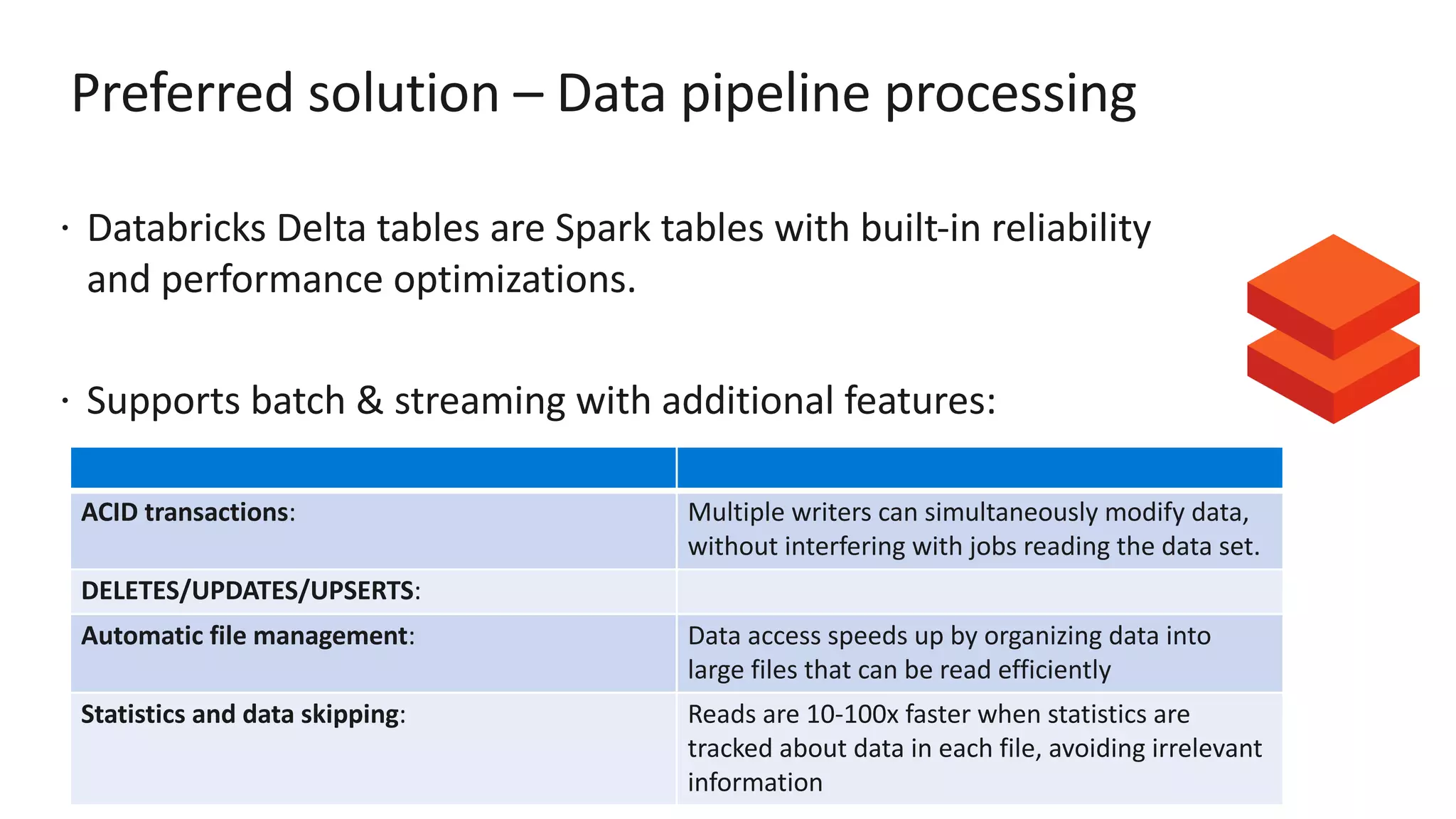 Preferred solution – Data pipeline processing ž Databricks Delta tables are Spark tables with built-in reliability and performance optimizations. ž Supports batch & streaming with additional features: ACID transactions: Multiple writers can simultaneously modify data, without interfering with jobs reading the data set. DELETES/UPDATES/UPSERTS: Automatic file management: Data access speeds up by organizing data into large files that can be read efficiently Statistics and data skipping: Reads are 10-100x faster when statistics are tracked about data in each file, avoiding irrelevant information 