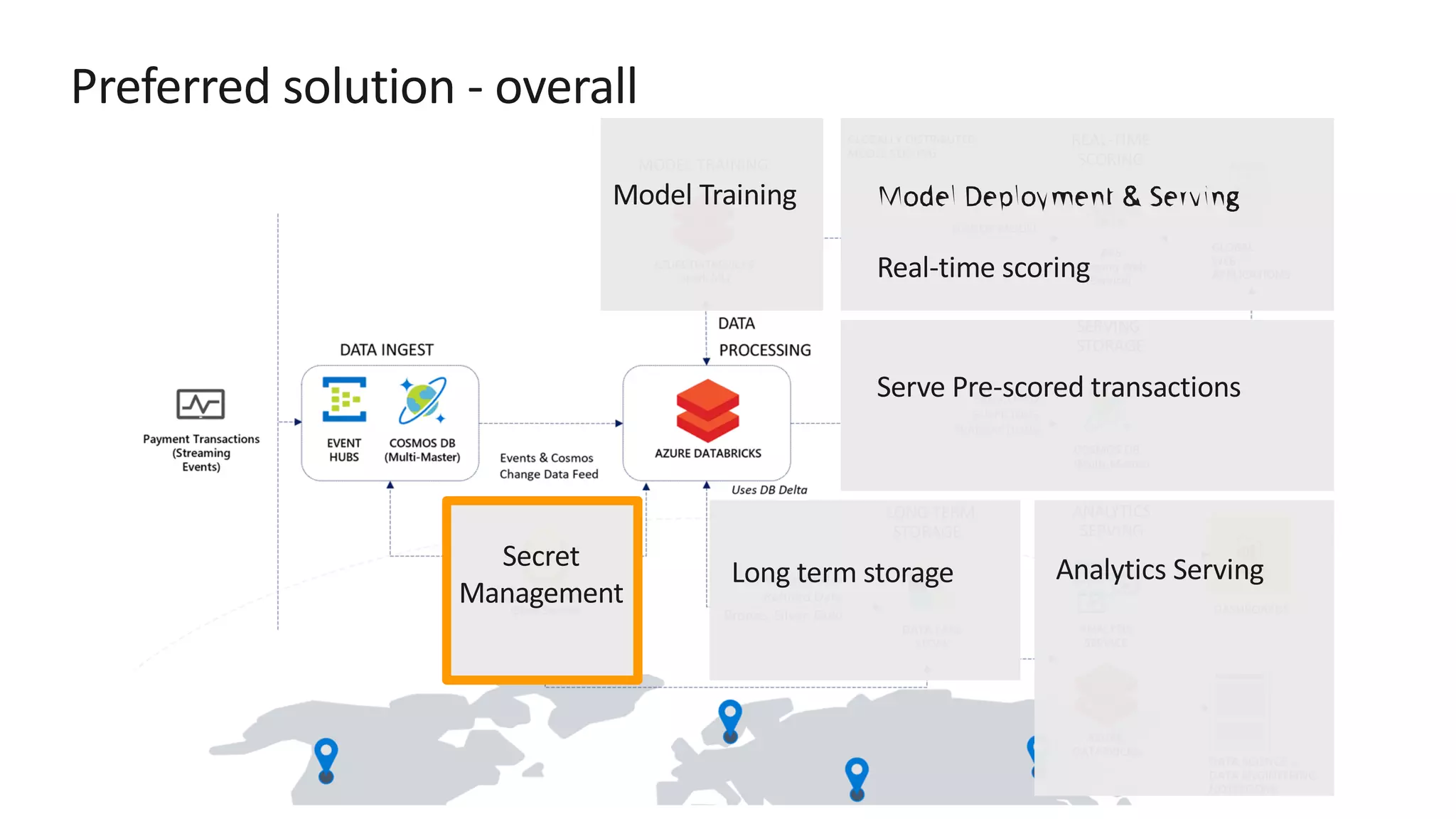 Preferred solution - overall 