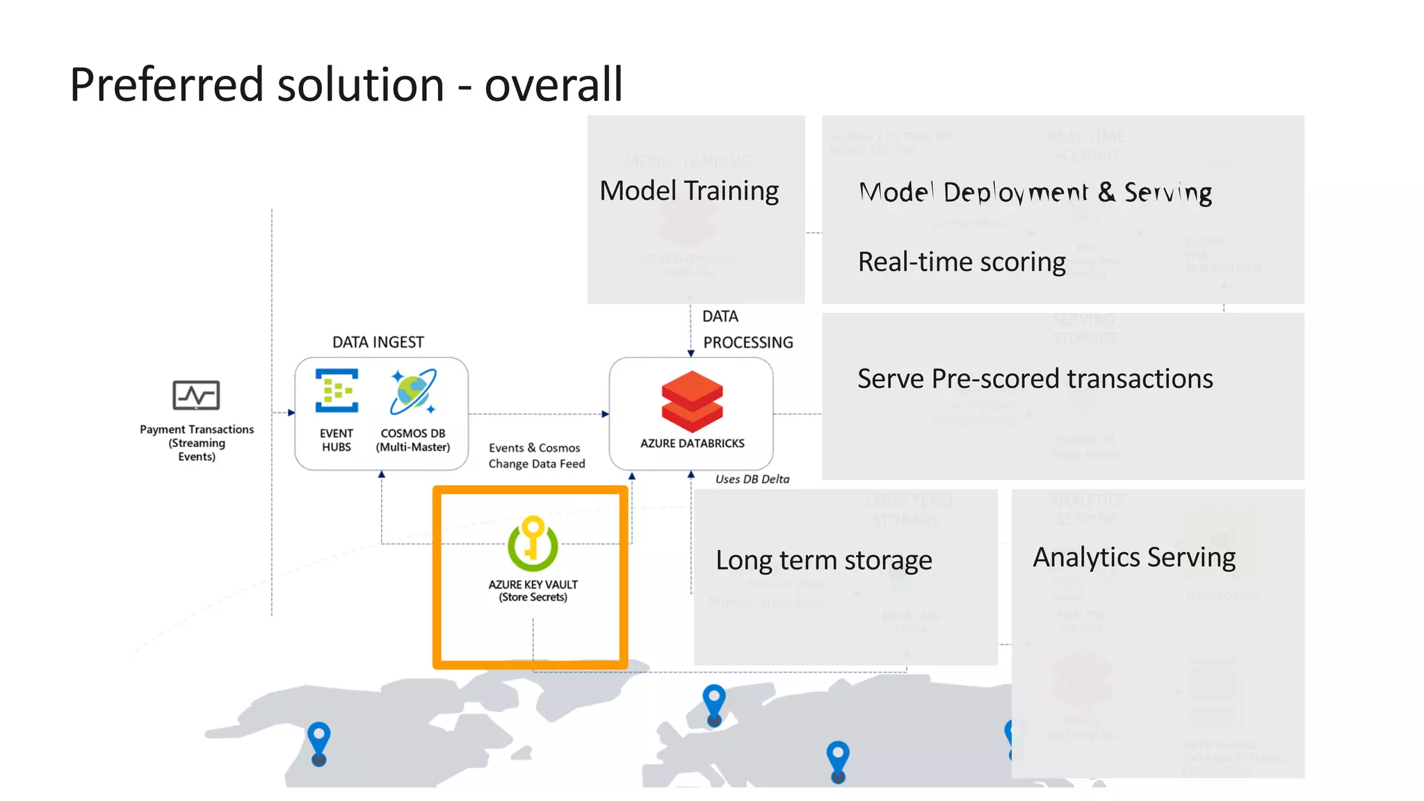 Preferred solution - overall 