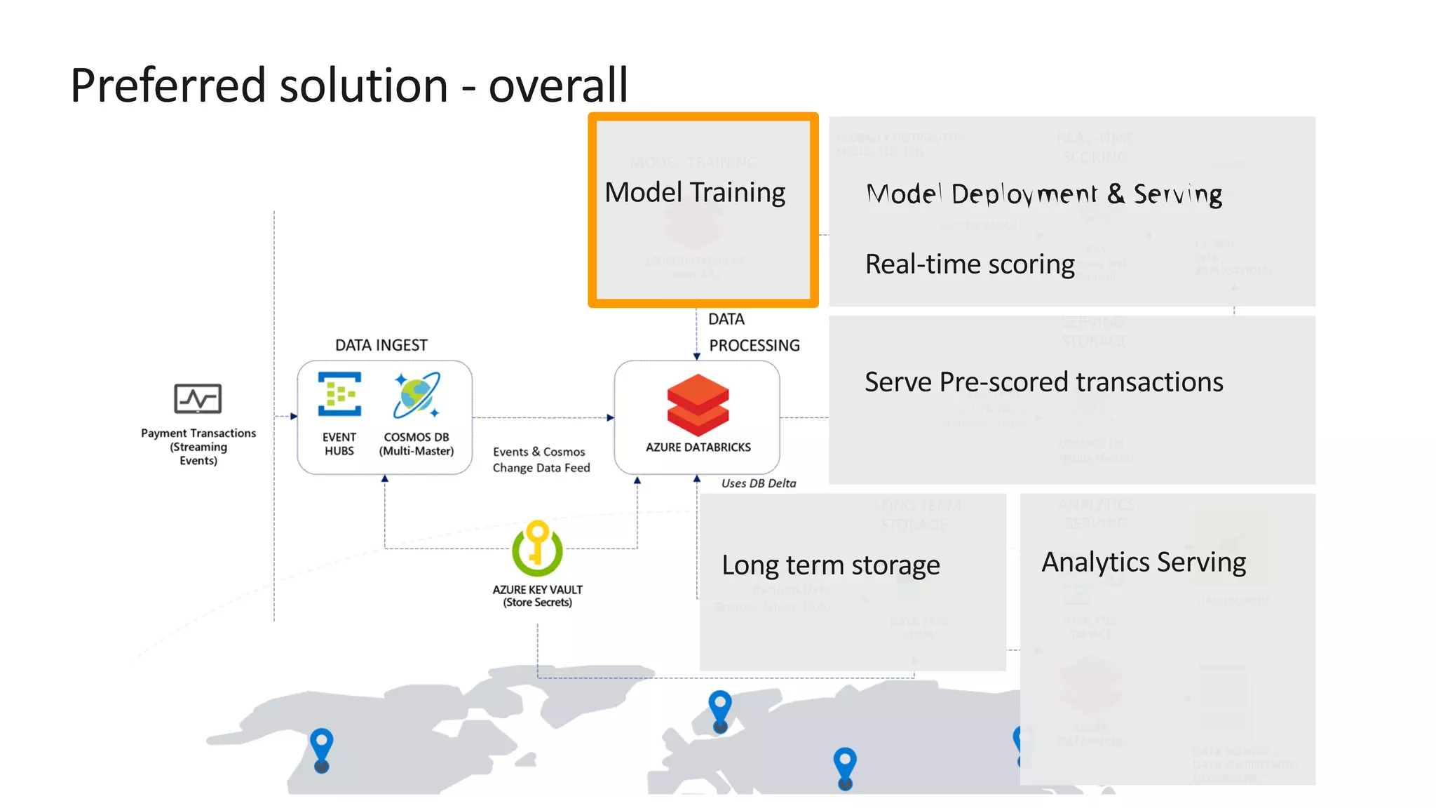 Preferred solution - overall 