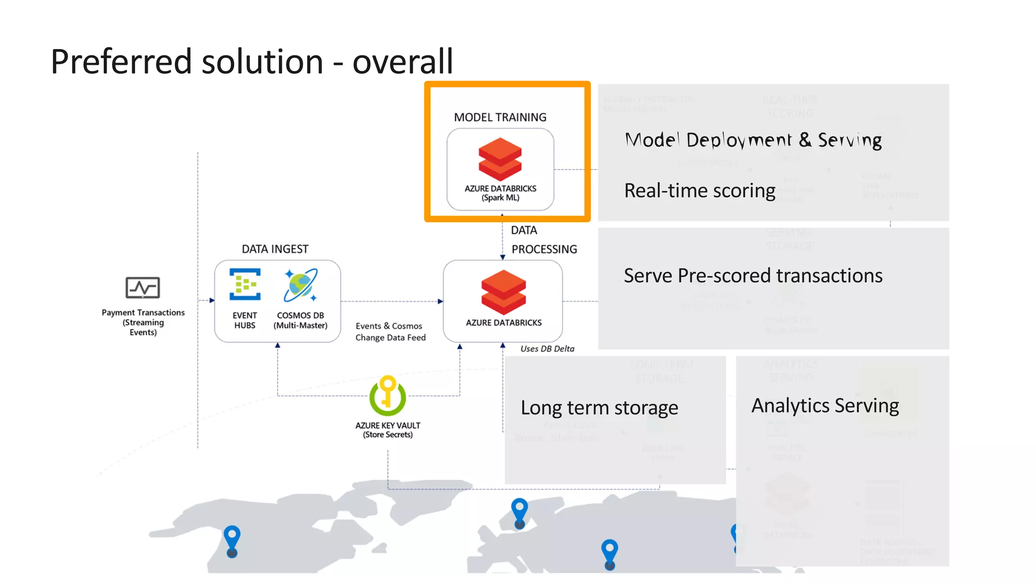 Preferred solution - overall 